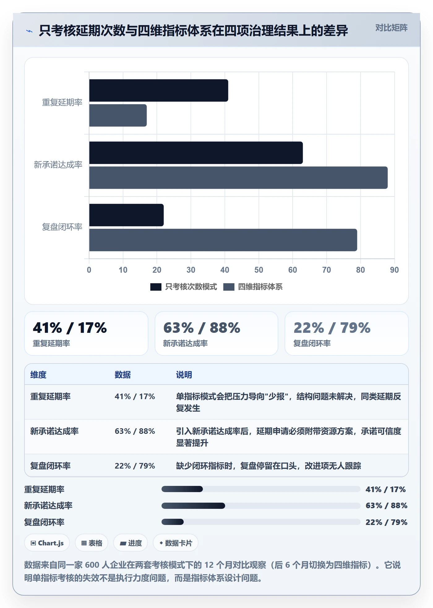 延期流程与规范:管理层任务执行效率提升关键指标