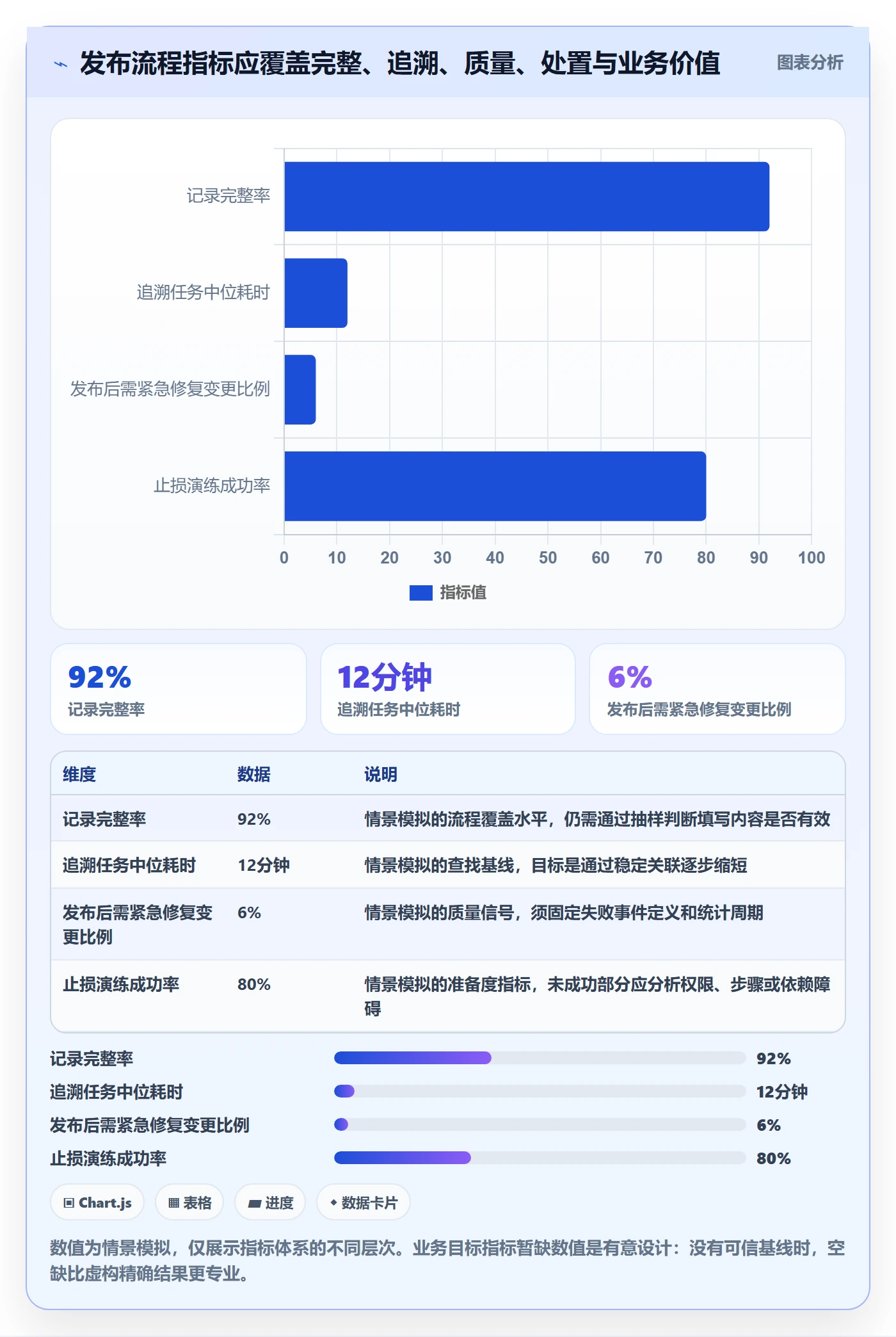发布记录流程与规范:产品经理版本管理实操方法关键指标