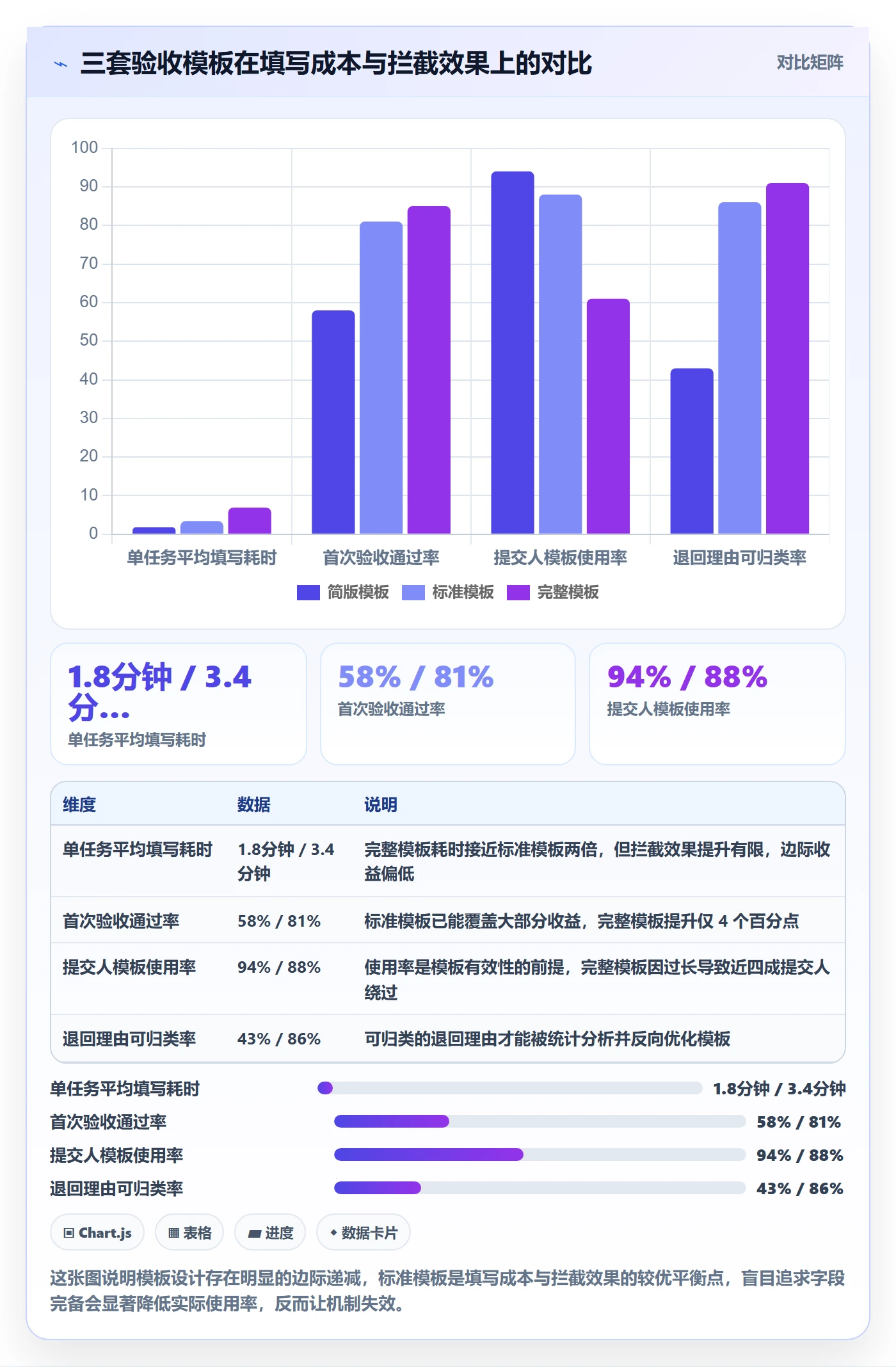 审核实操方法:管理层提升任务验收效率的风险控制方法与模板