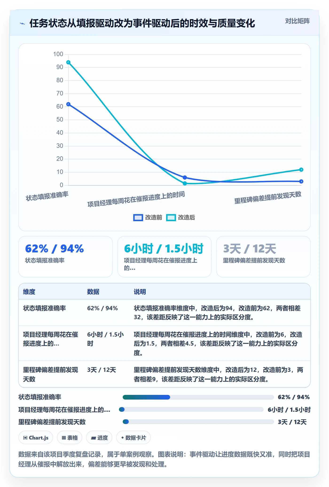 进度管理如何做好实际进度?管理层最佳实践与操作步骤