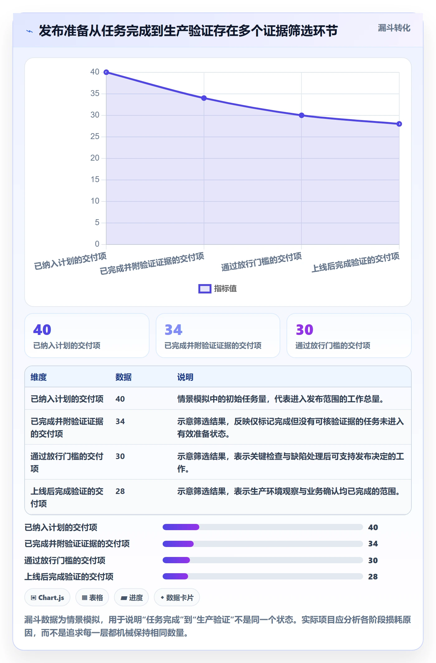 发布管理上线计划全流程:项目经理效率提升与一文讲清