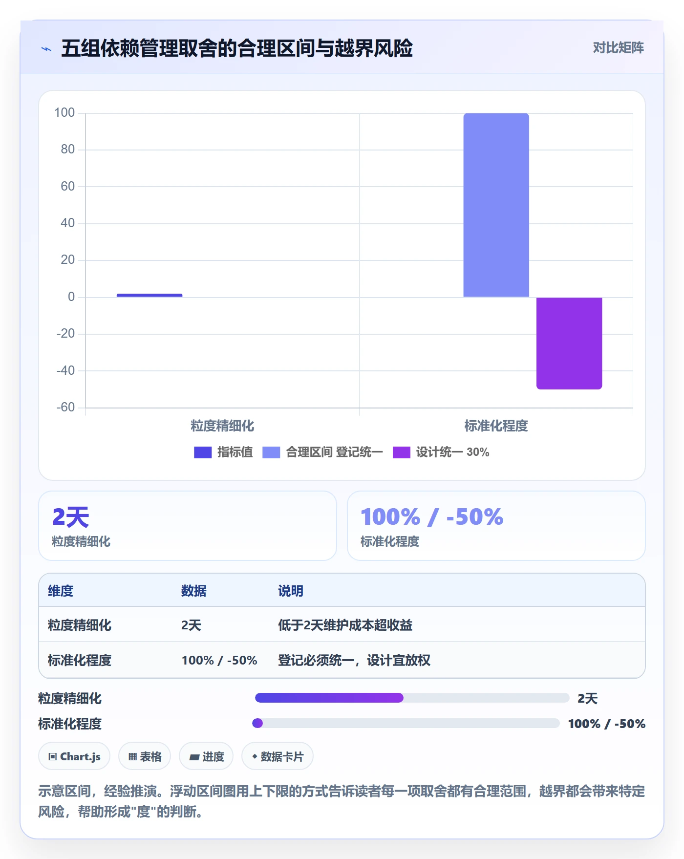 任务依赖后置任务教程:项目负责人流程优化,避坑指南