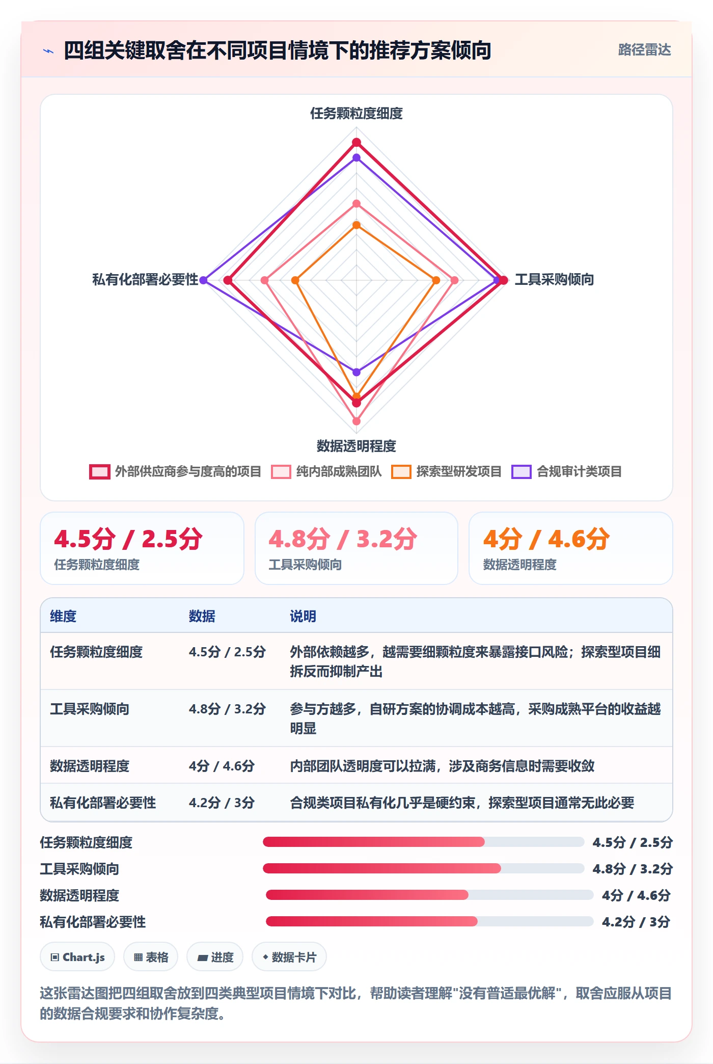 任务管理事项教程:项目负责人风险控制,避坑指南