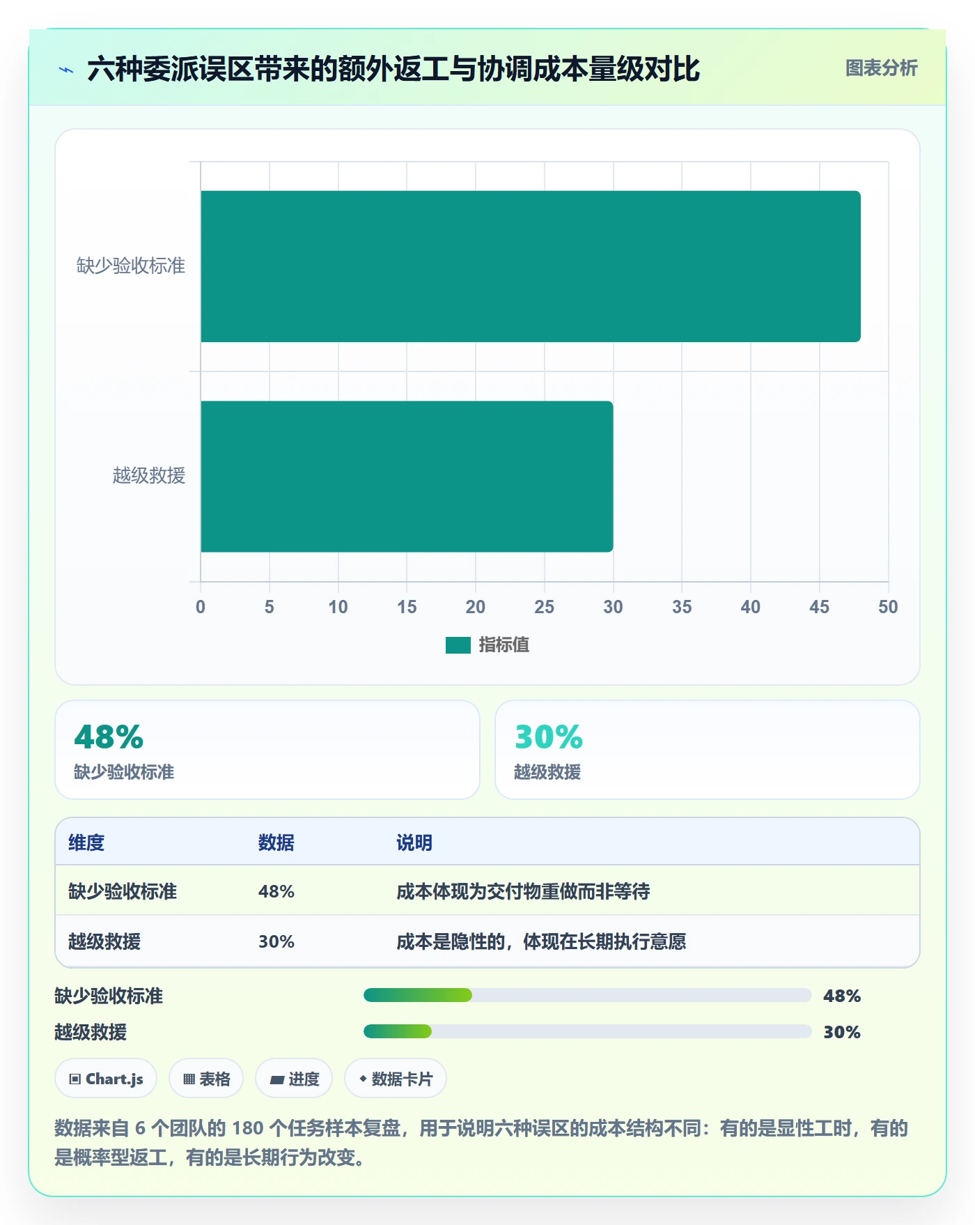 委派管理方法大全:项目经理任务分派效率提升落地清单