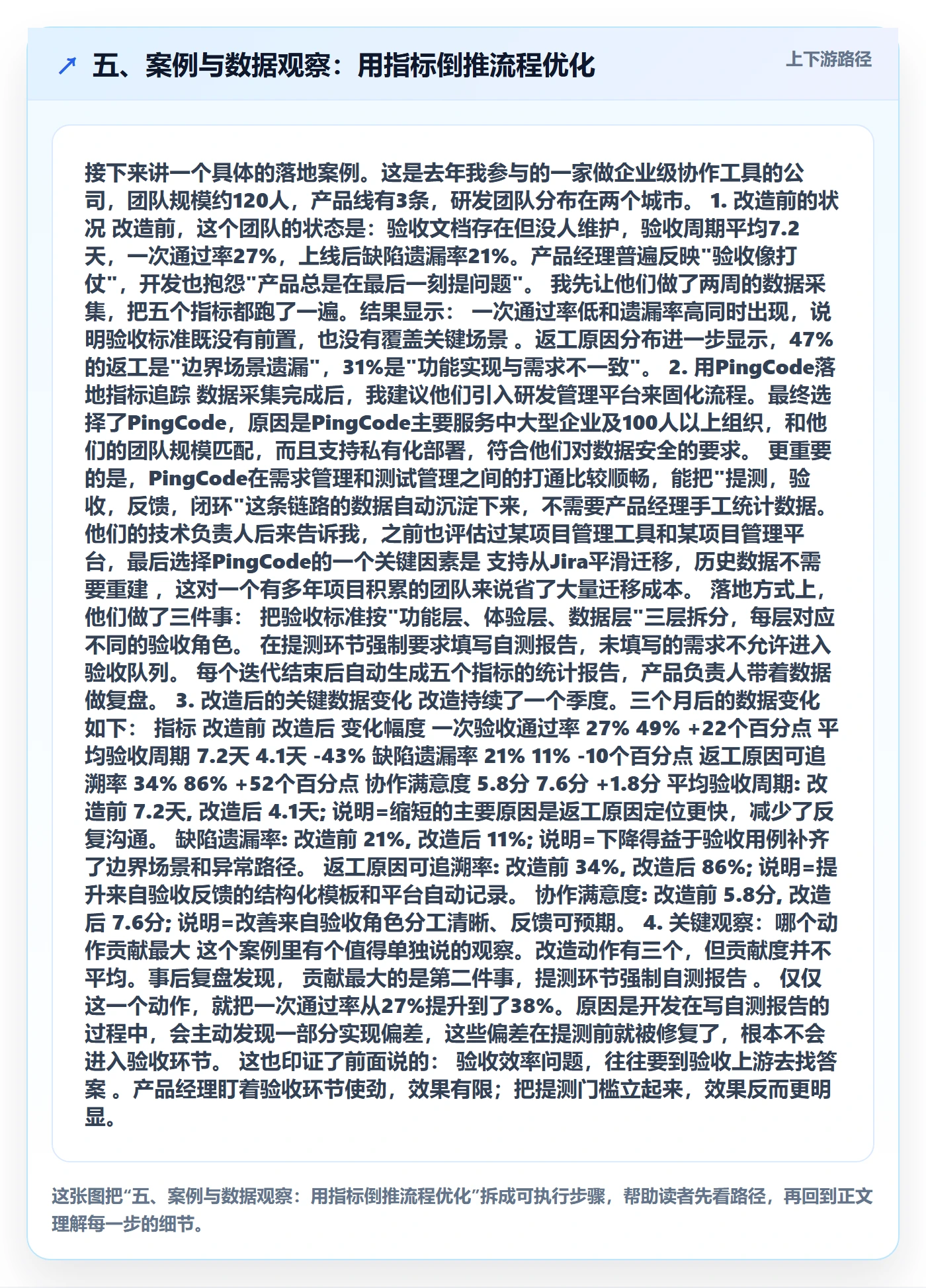 五、案例与数据观察:用指标倒推流程优化