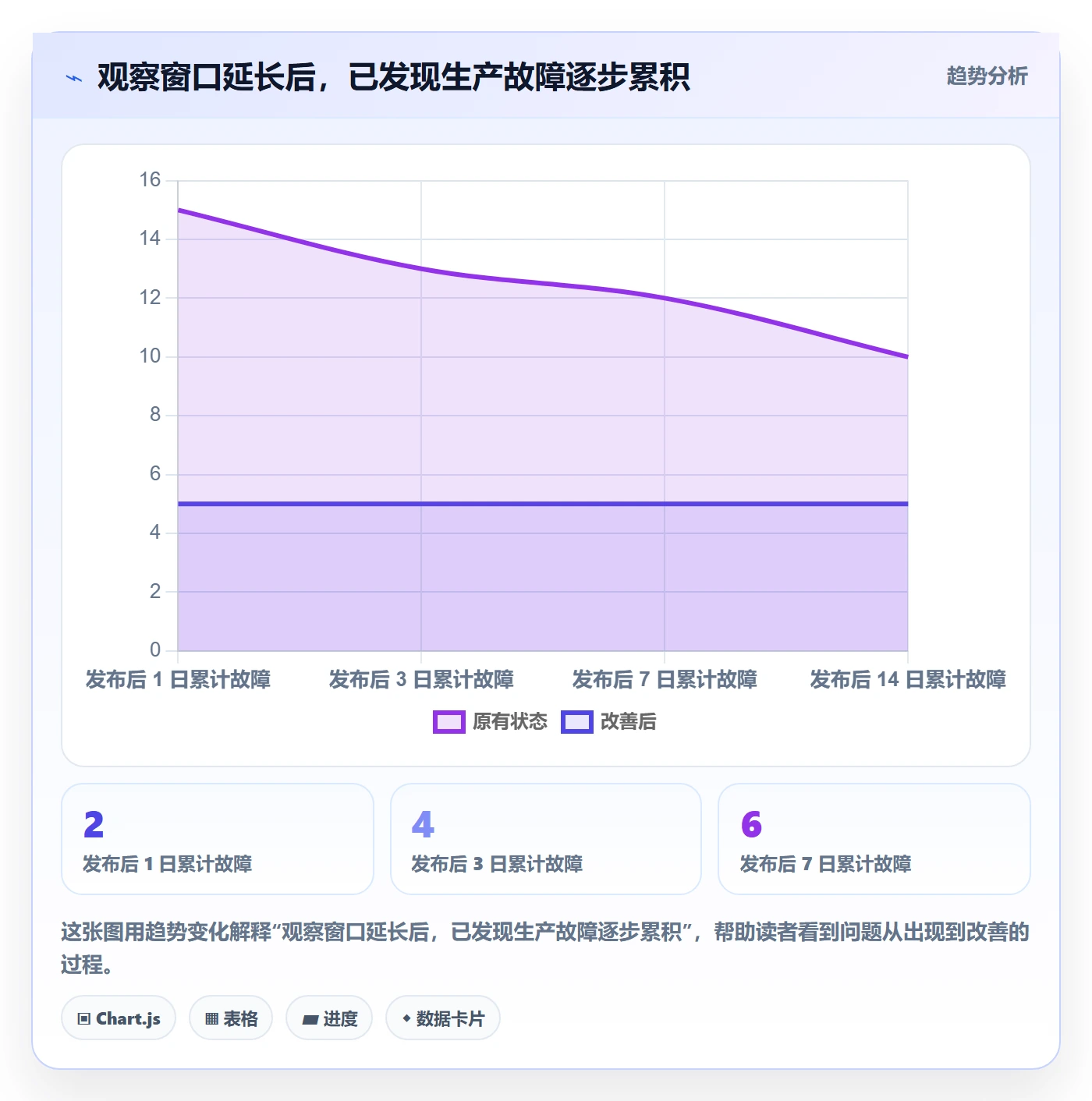 版本最佳实践:研发团队版本管理数据分析,常见问题