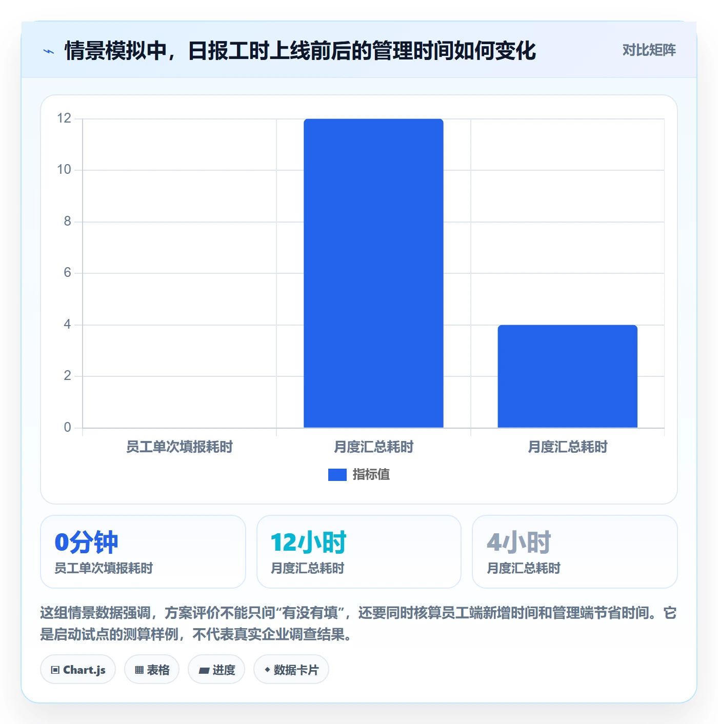 日报工时落地方案：跨部门团队开展工时表的效率提升案例解析