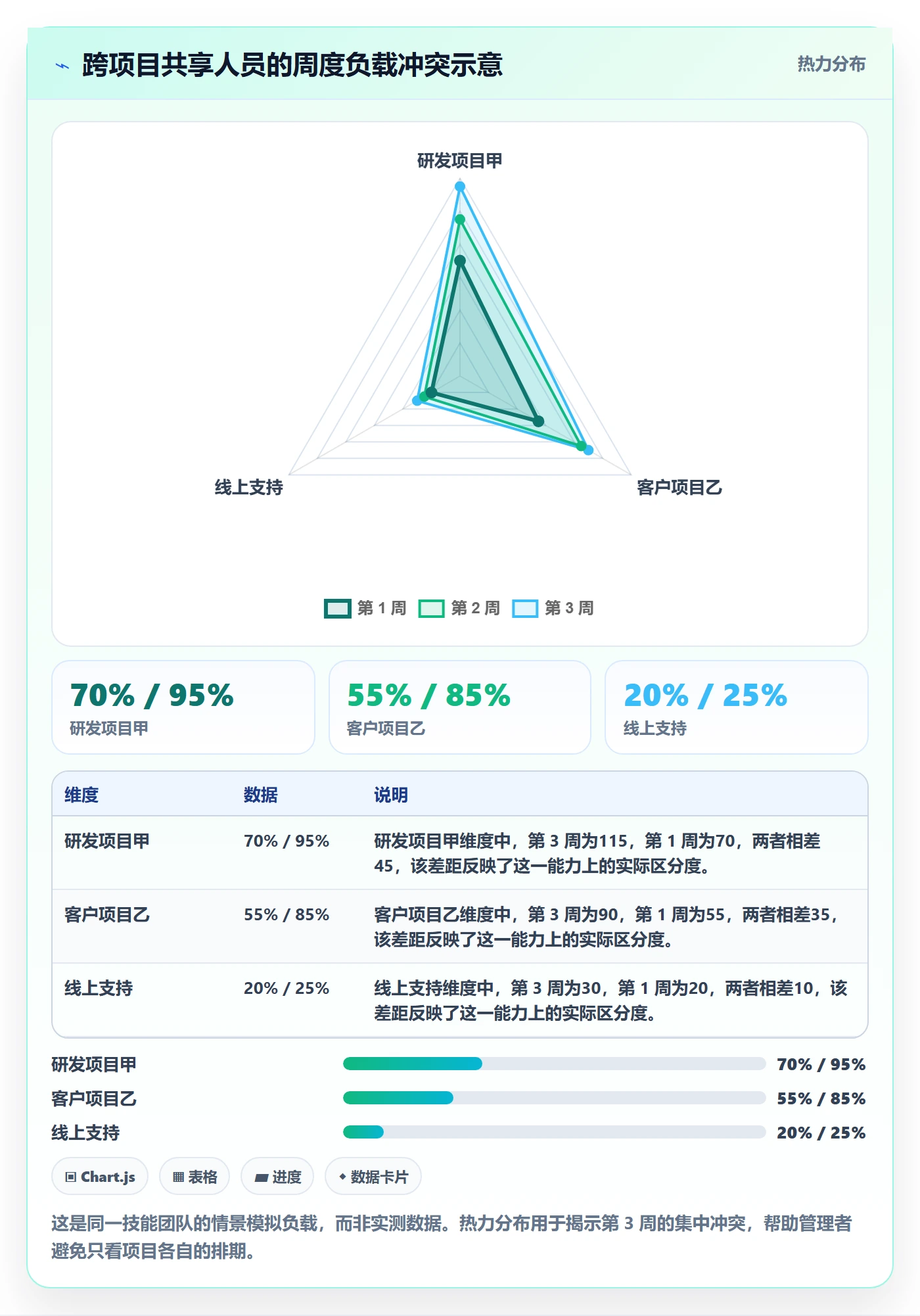Capacity最佳实践:企业管理者资源负载风险控制,常见问题