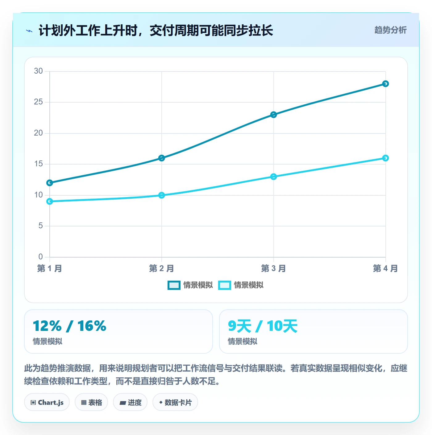 人力资源计划人力规划全流程:研发团队流程优化与一文讲清