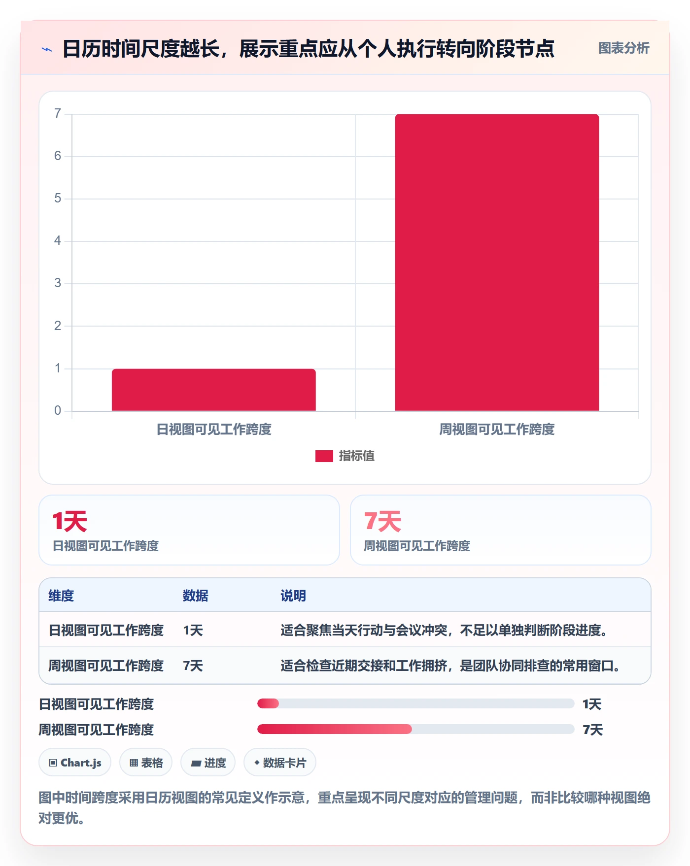 任务日历管理指南:项目成员如何做好日历视图,协同管理全流程