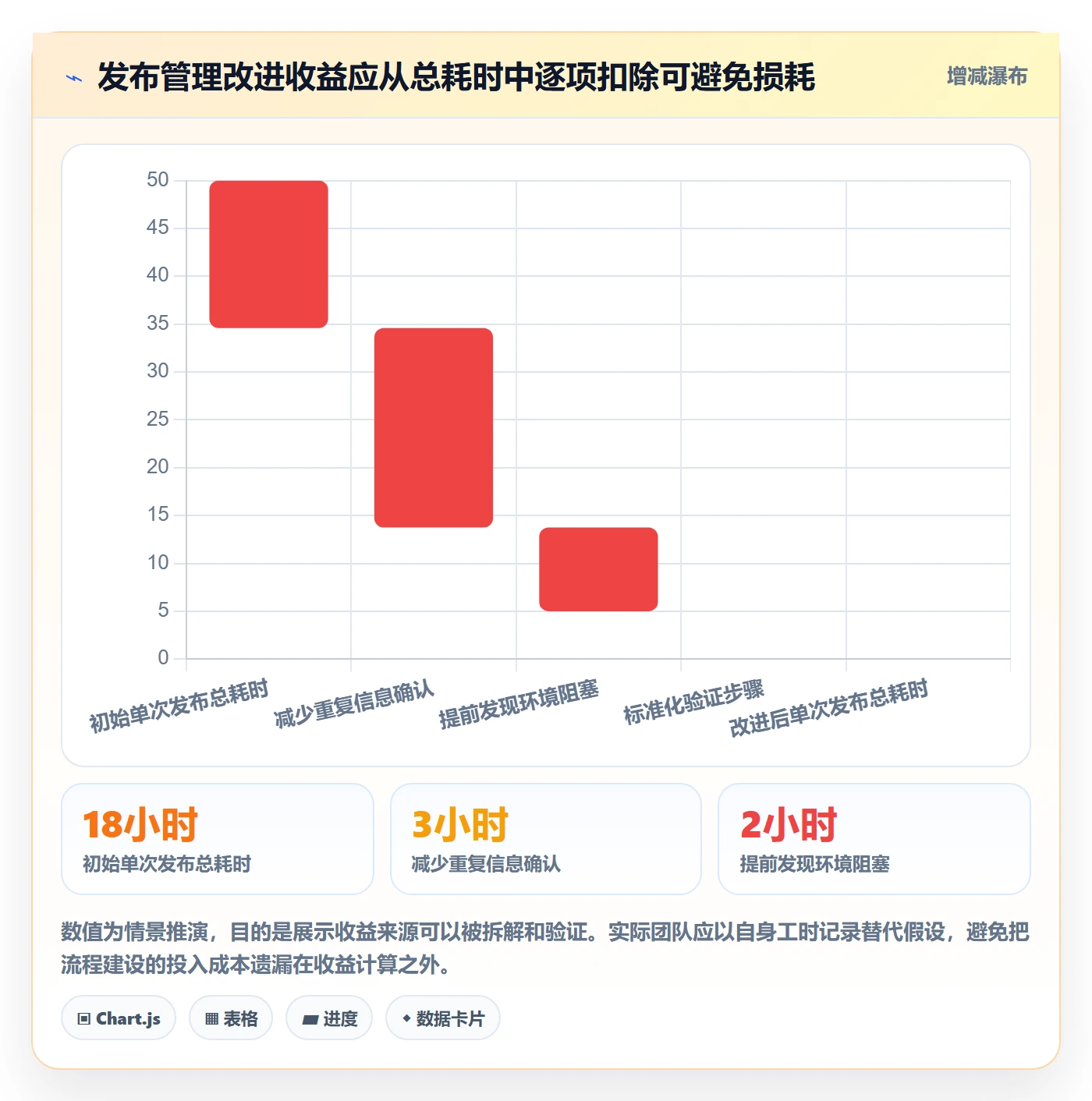 发布怎么做？实施团队效率提升：发布管理从0到1