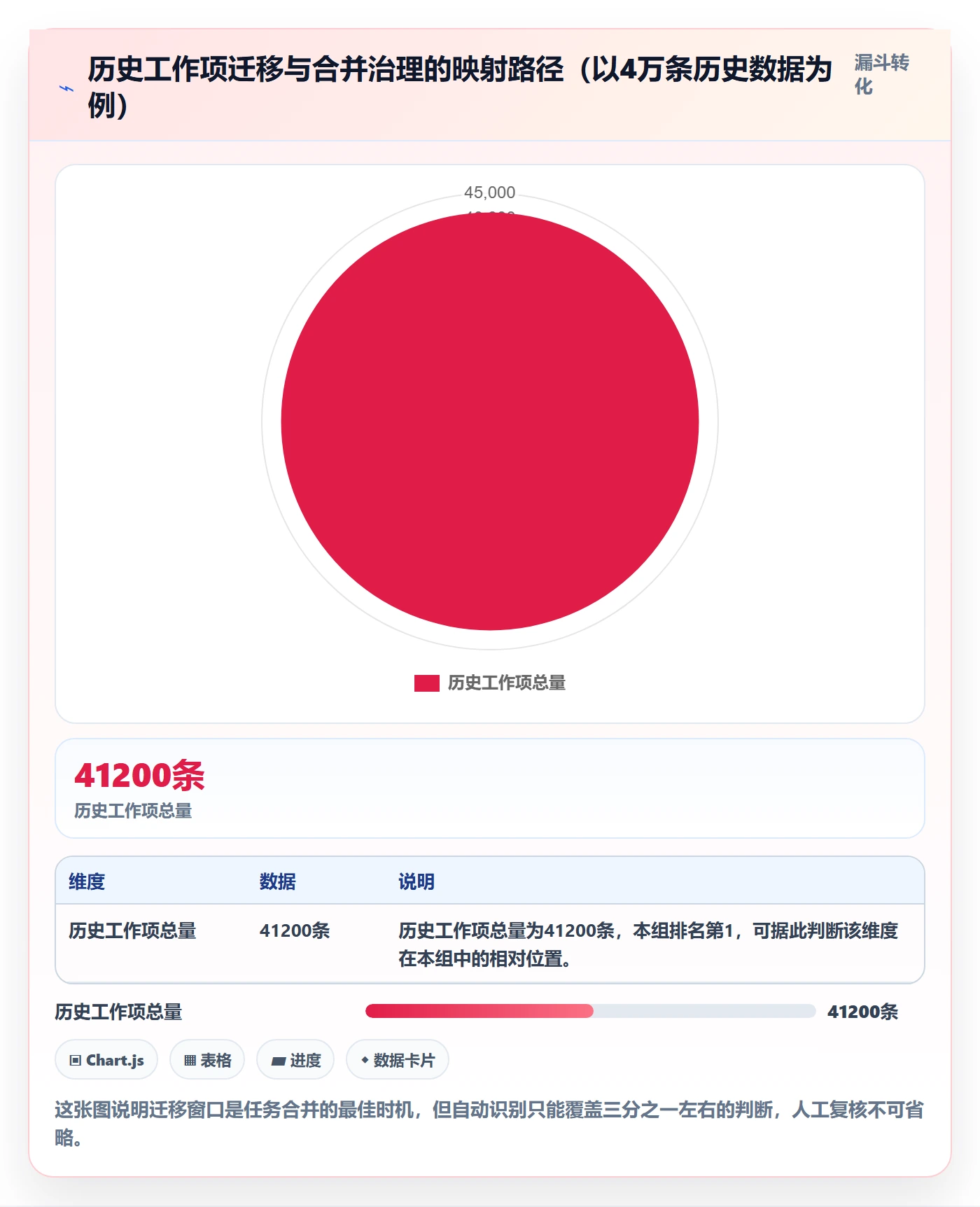 任务合并管理方法大全：PMO任务管理入门指南落地清单