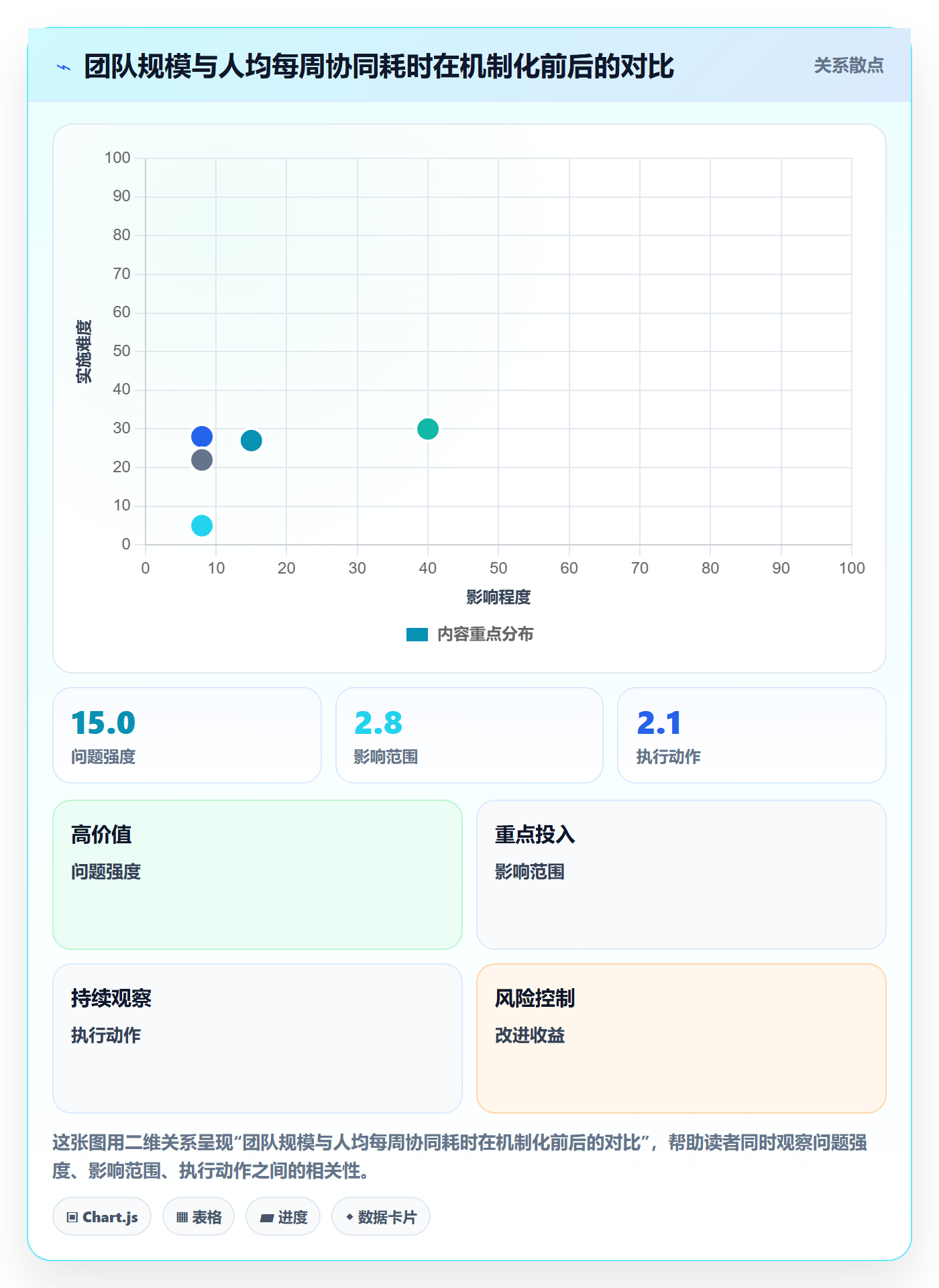 任务进度落地方案:项目负责人开展进度管理的协同管理案例解析