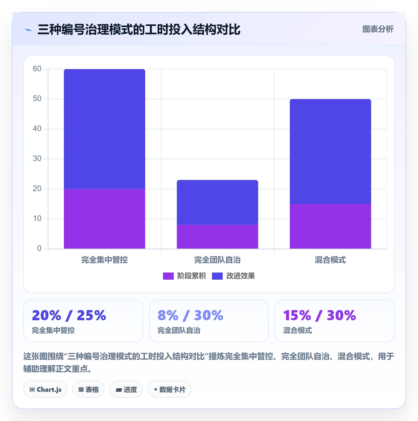 项目立项项目编号教程:研发团队效率提升,避坑指南