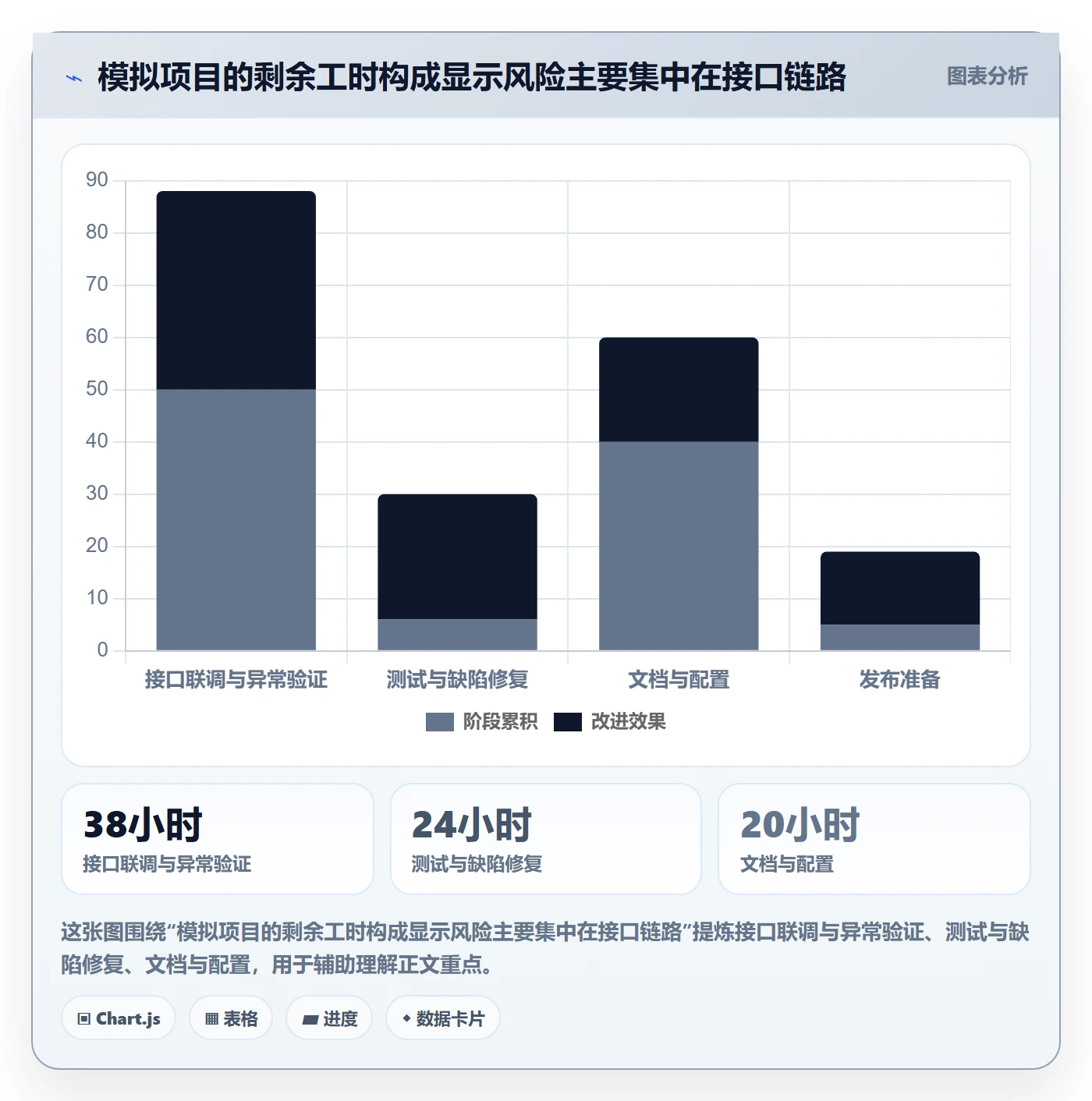 工时管理剩余工时教程：管理层协同管理，避坑指南