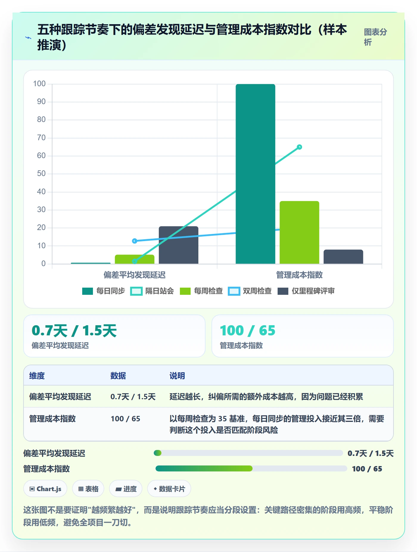 阶段计划管理指南:项目成员如何做好项目规划,效率提升全流程