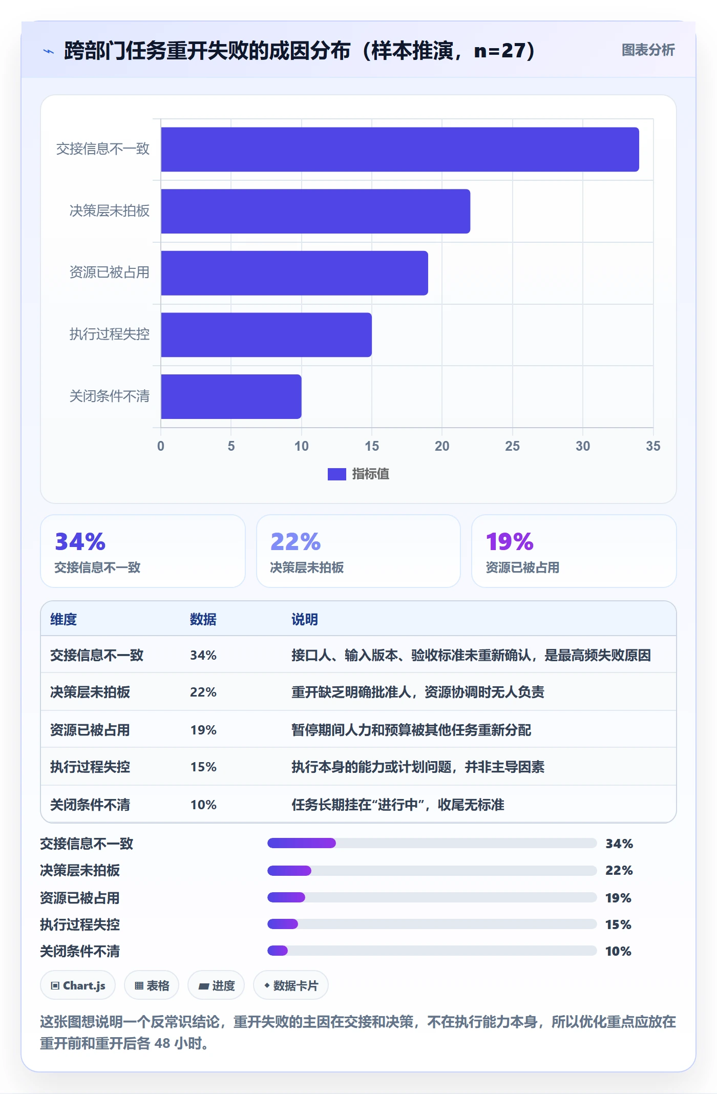 任务执行如何做好重开？跨部门团队落地方案与操作步骤