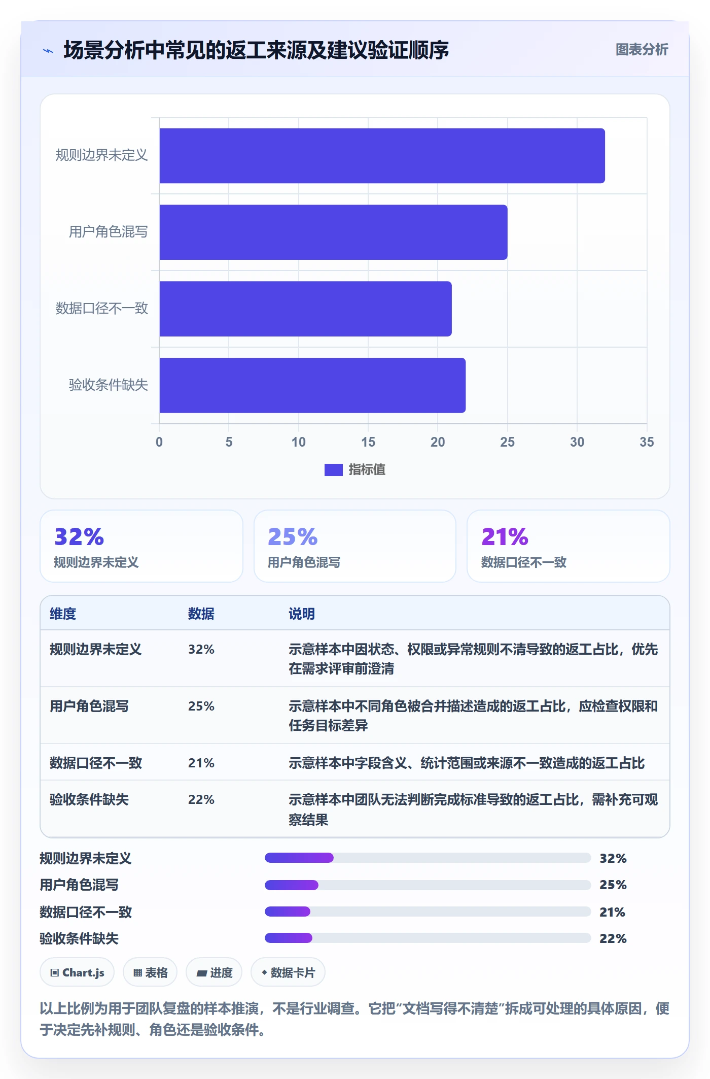 产品需求如何做好场景？研发团队数据分析与操作步骤