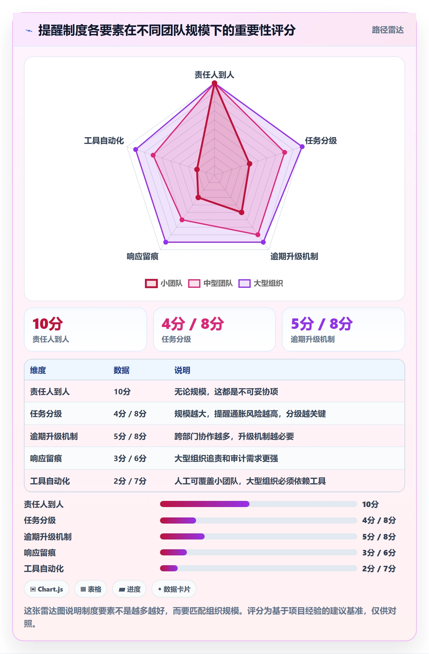到期提醒实操方法:PMO提升任务提醒效率的制度设计方法与模板