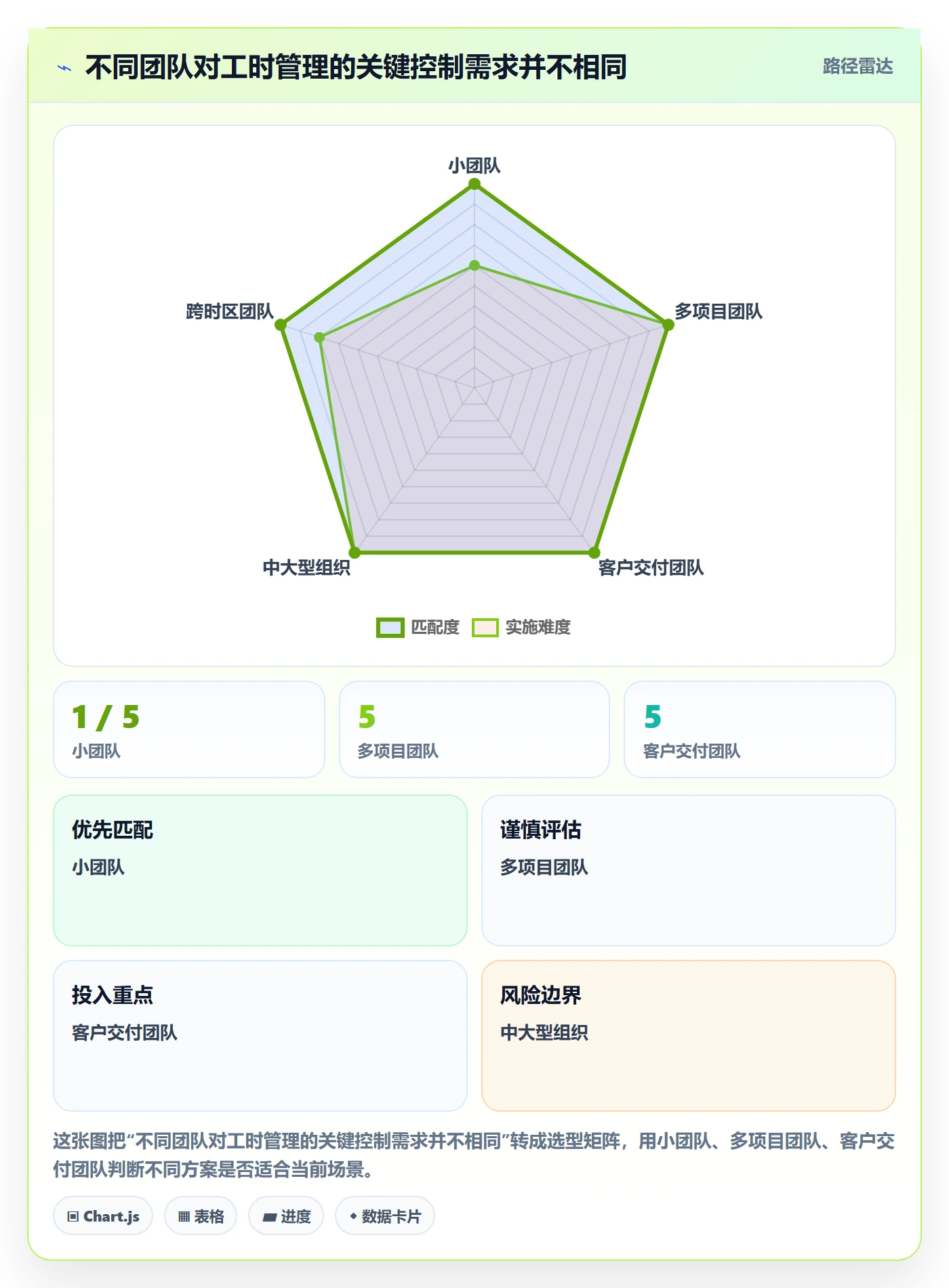 工时审核实操方法:跨部门团队提升工时管理效率的协同管理方法与模板