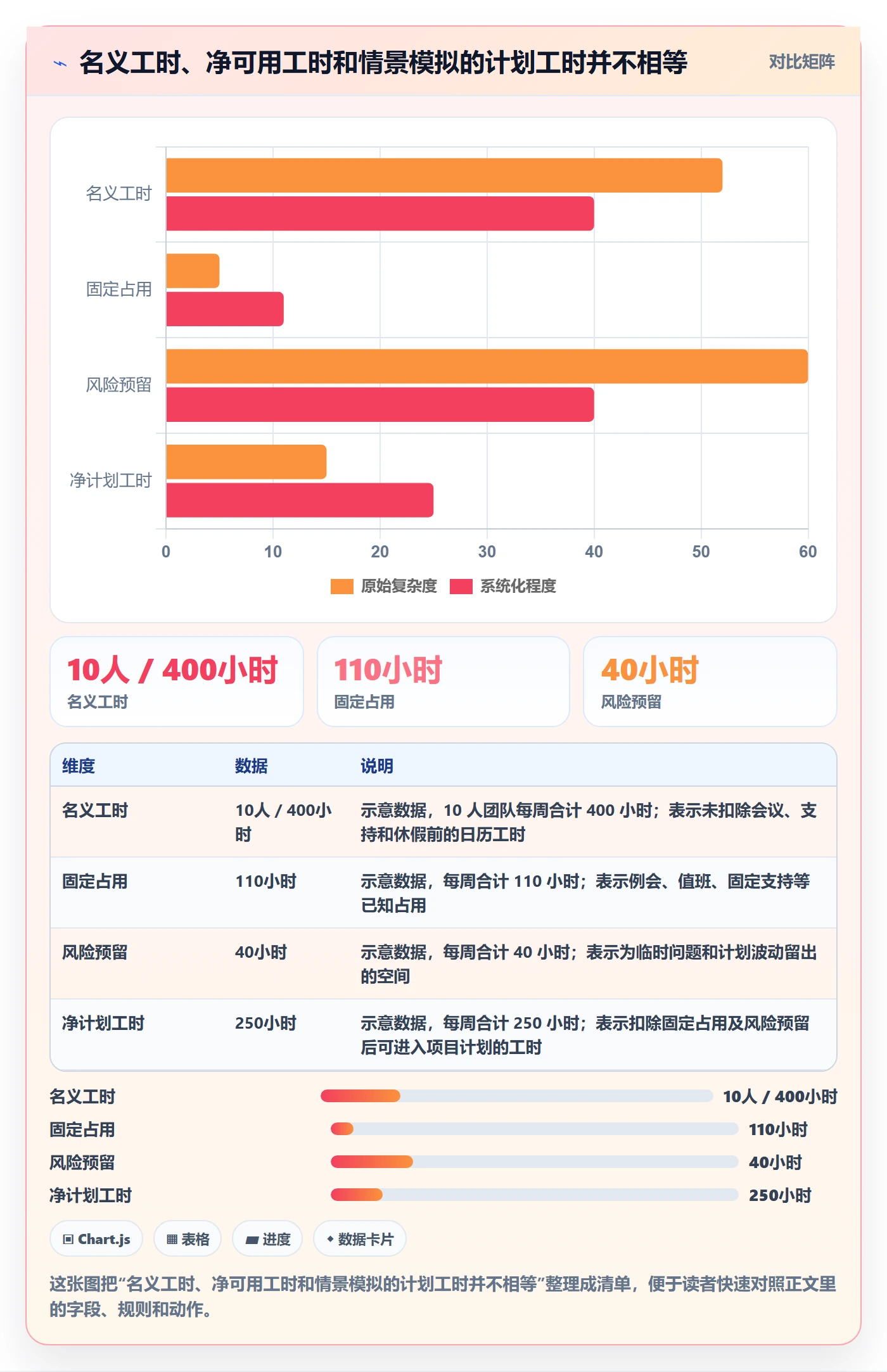 资源负载如何做好产能？项目经理数据分析与操作步骤