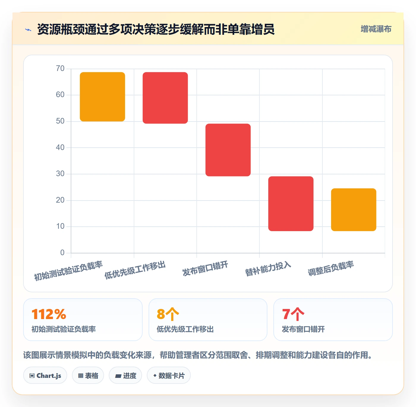 工作负载最佳实践:管理层资源负载入门指南,常见问题