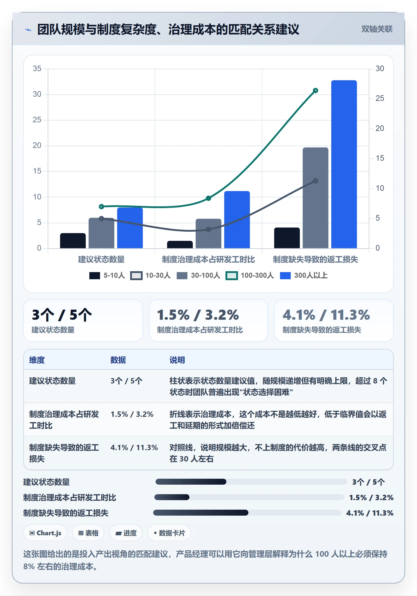 任务管理指南:产品经理如何做好任务管理,制度设计全流程