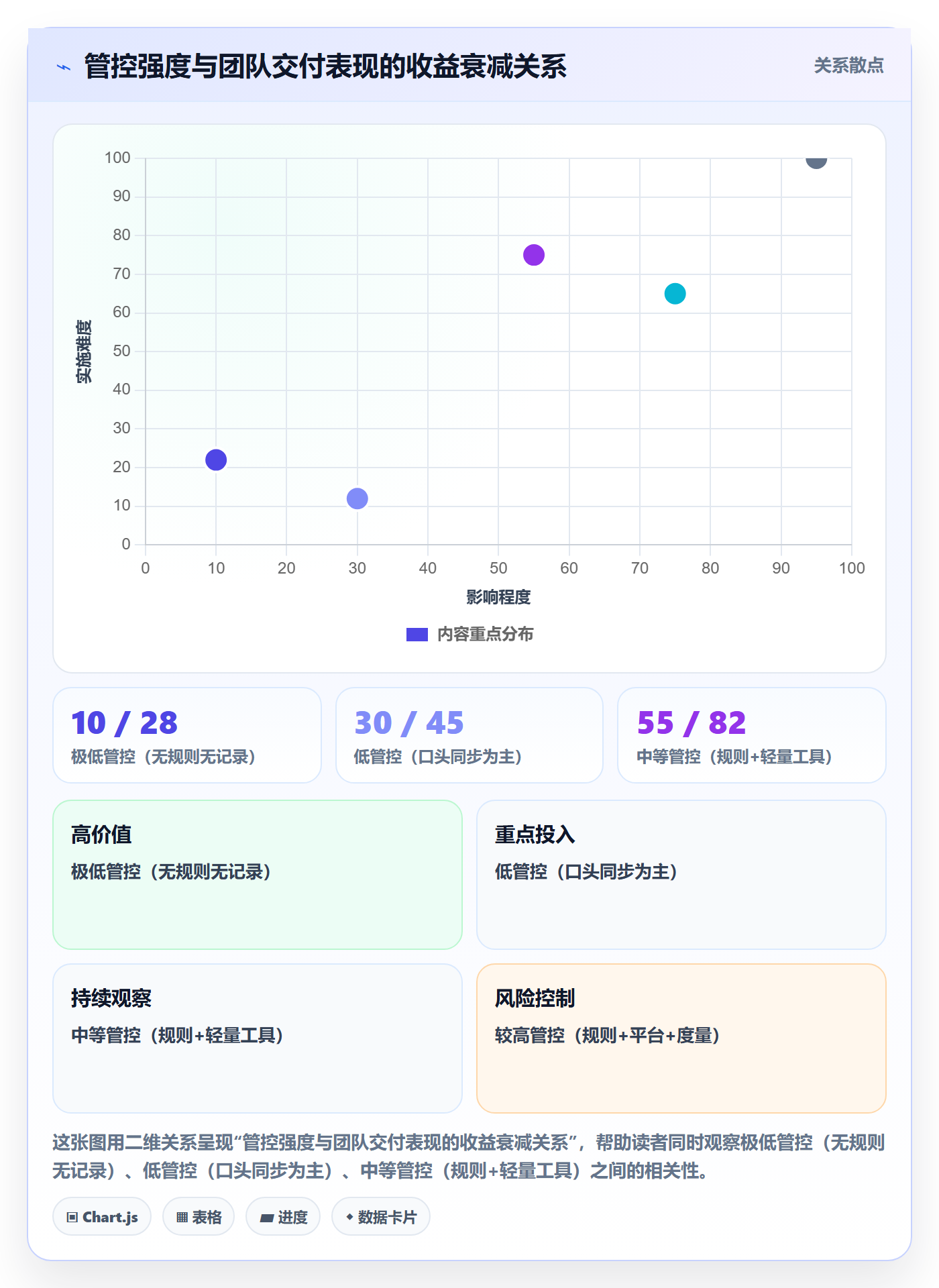 完成实操方法：项目经理提升任务执行效率的实操方法方法与模板