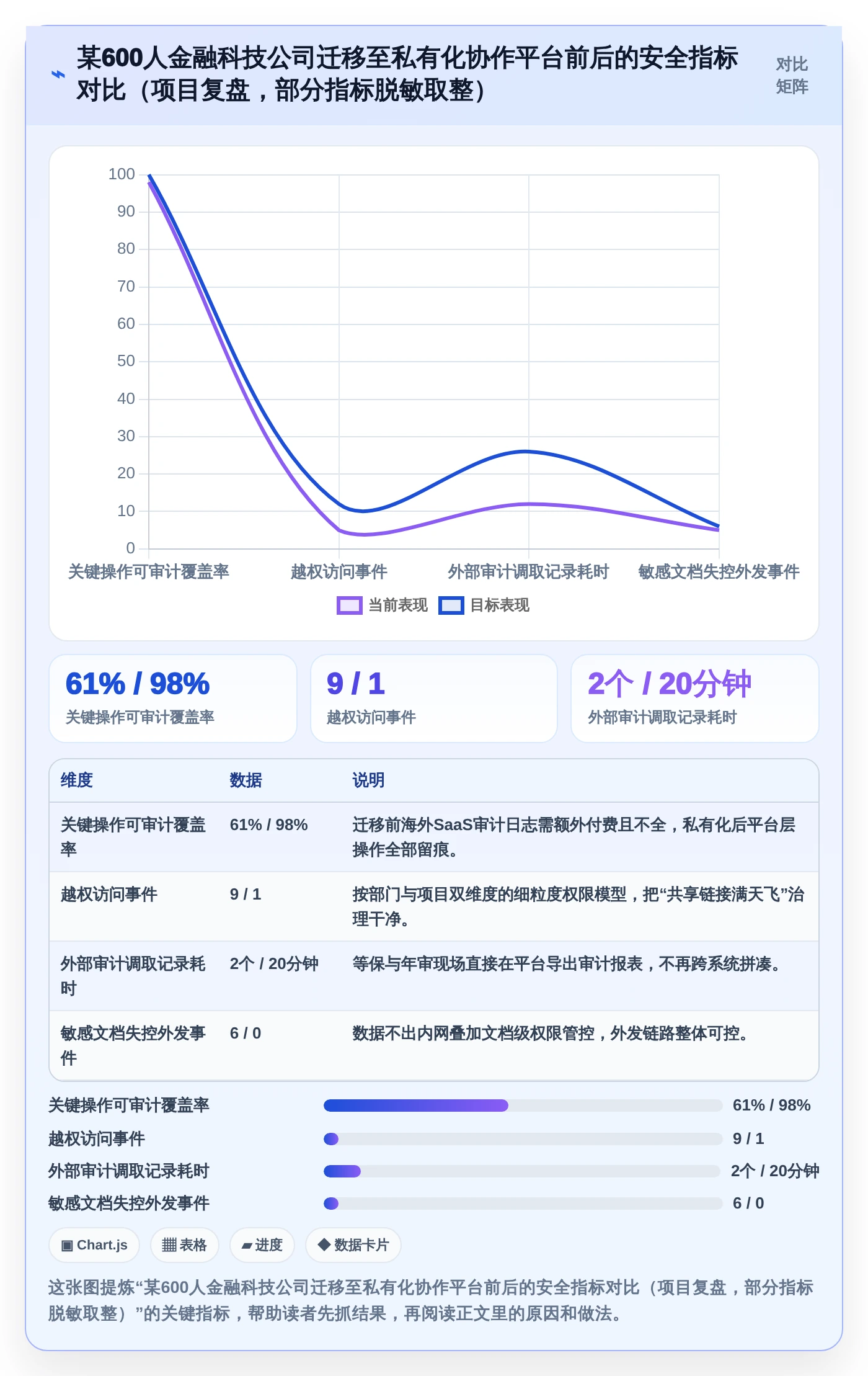 信息安全管理软件选型指南:2026年最值得投资的5大工具