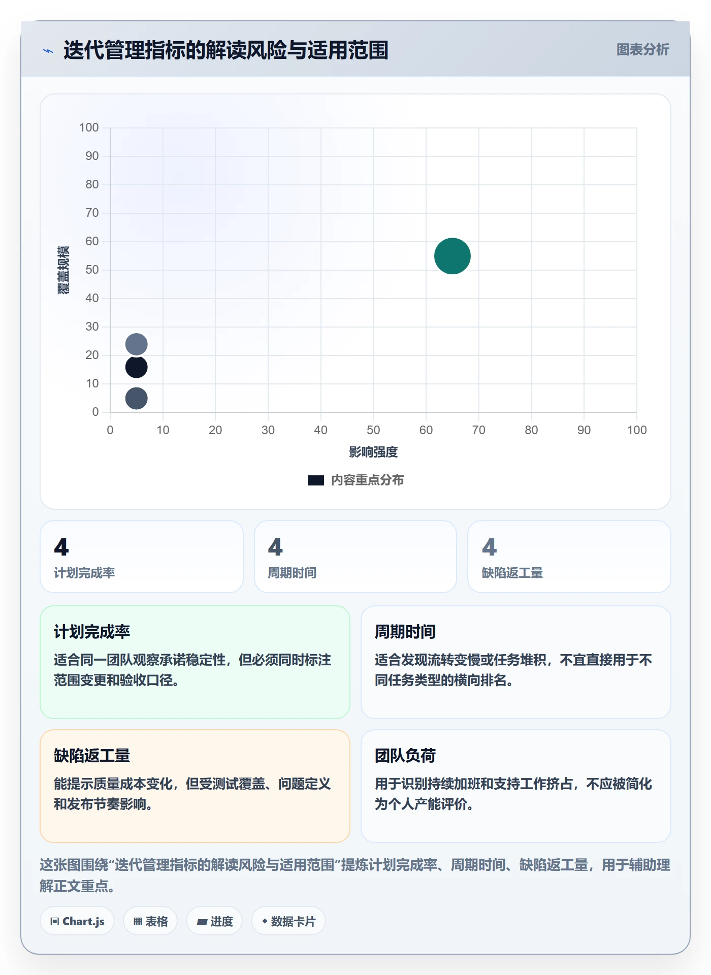 迭代复盘管理指南:项目成员如何做好迭代管理,实操方法全流程
