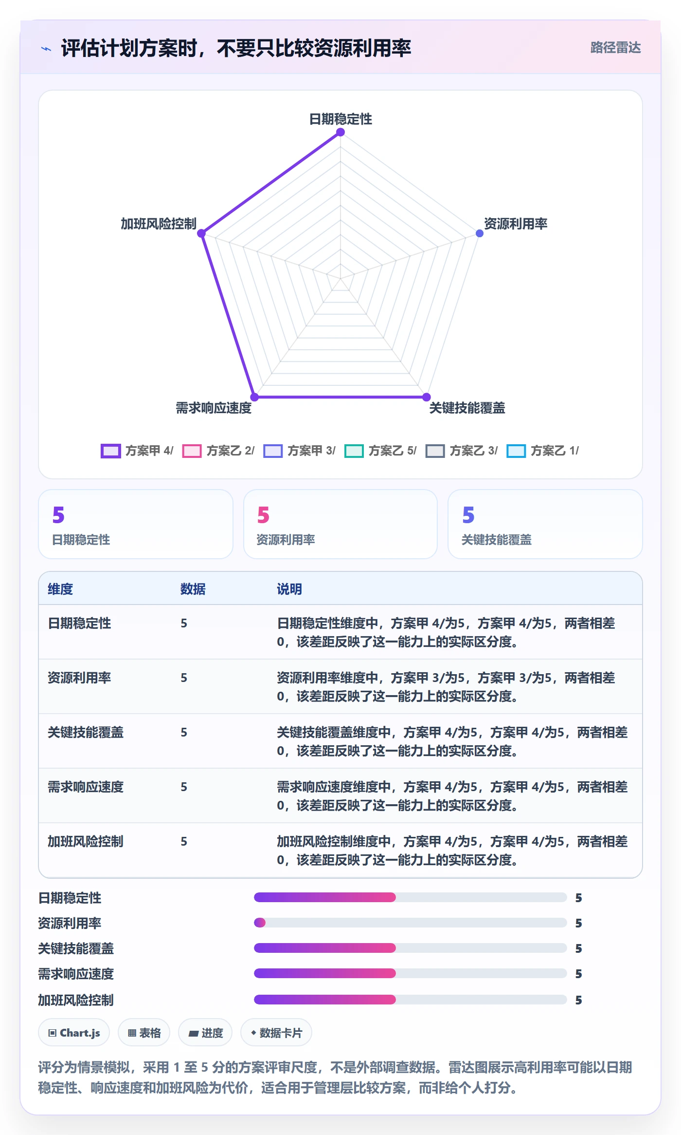 可用工时最佳实践:实施团队人力资源计划最佳实践,常见问题