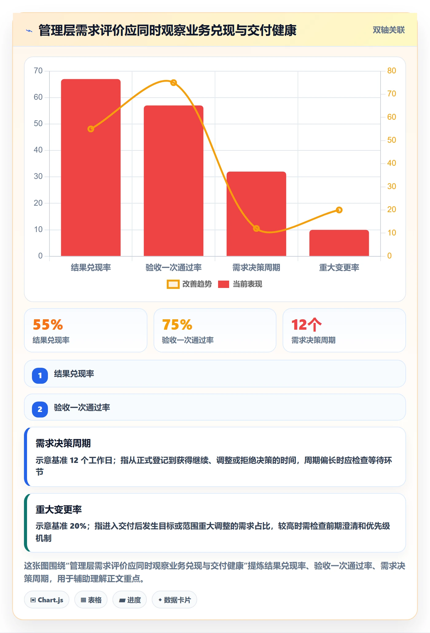需求拆解流程与规范：管理层需求管理流程优化关键指标