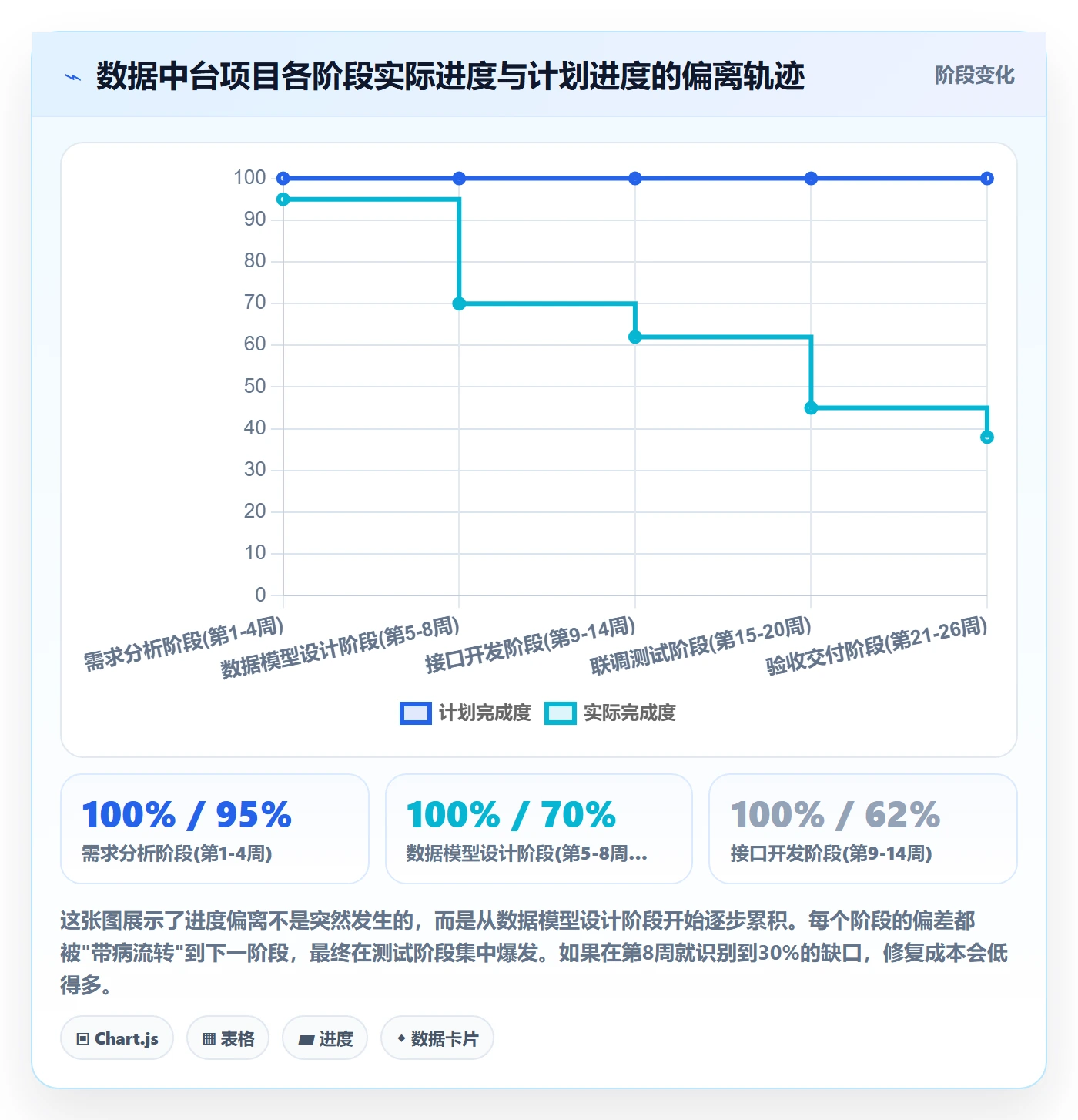 阶段进度管理指南:项目经理如何做好进度管理,流程优化全流程