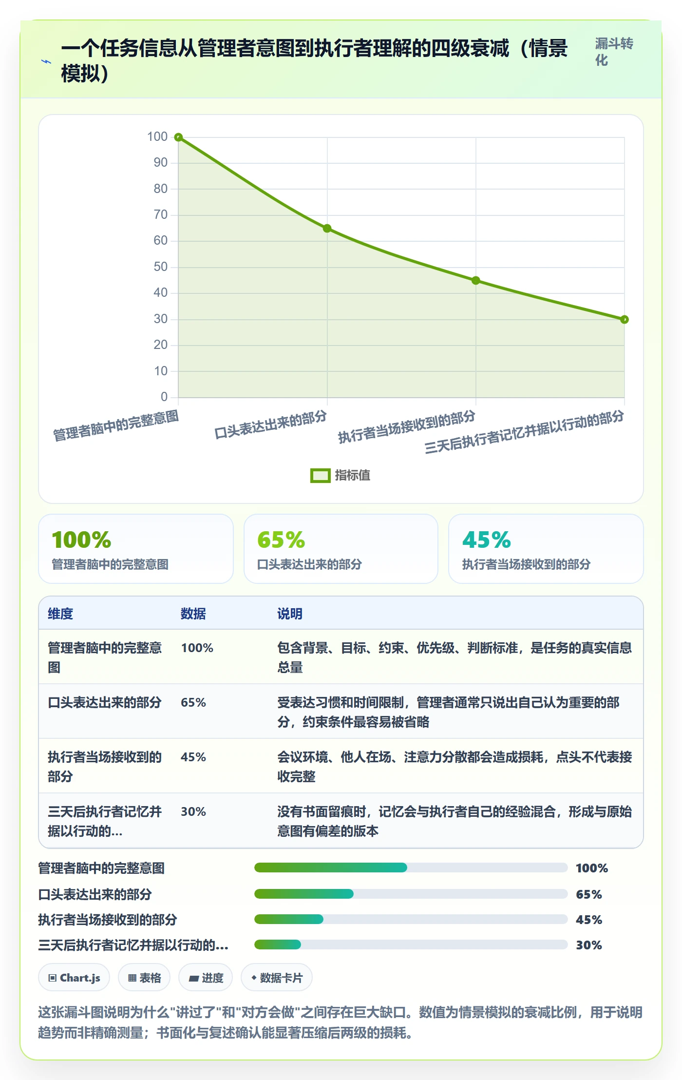 开始怎么做?企业管理者最佳实践:任务执行从0到1