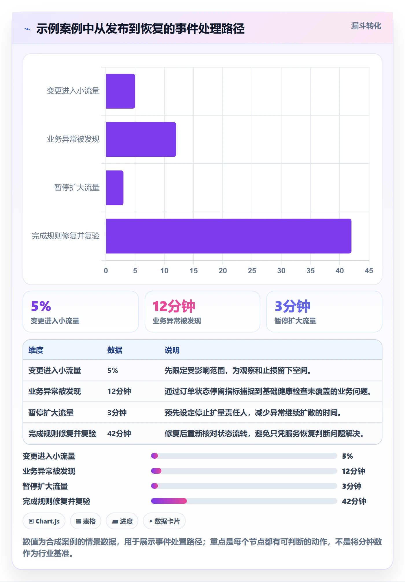 发布管理发布全流程：研发团队实操方法与一文讲清