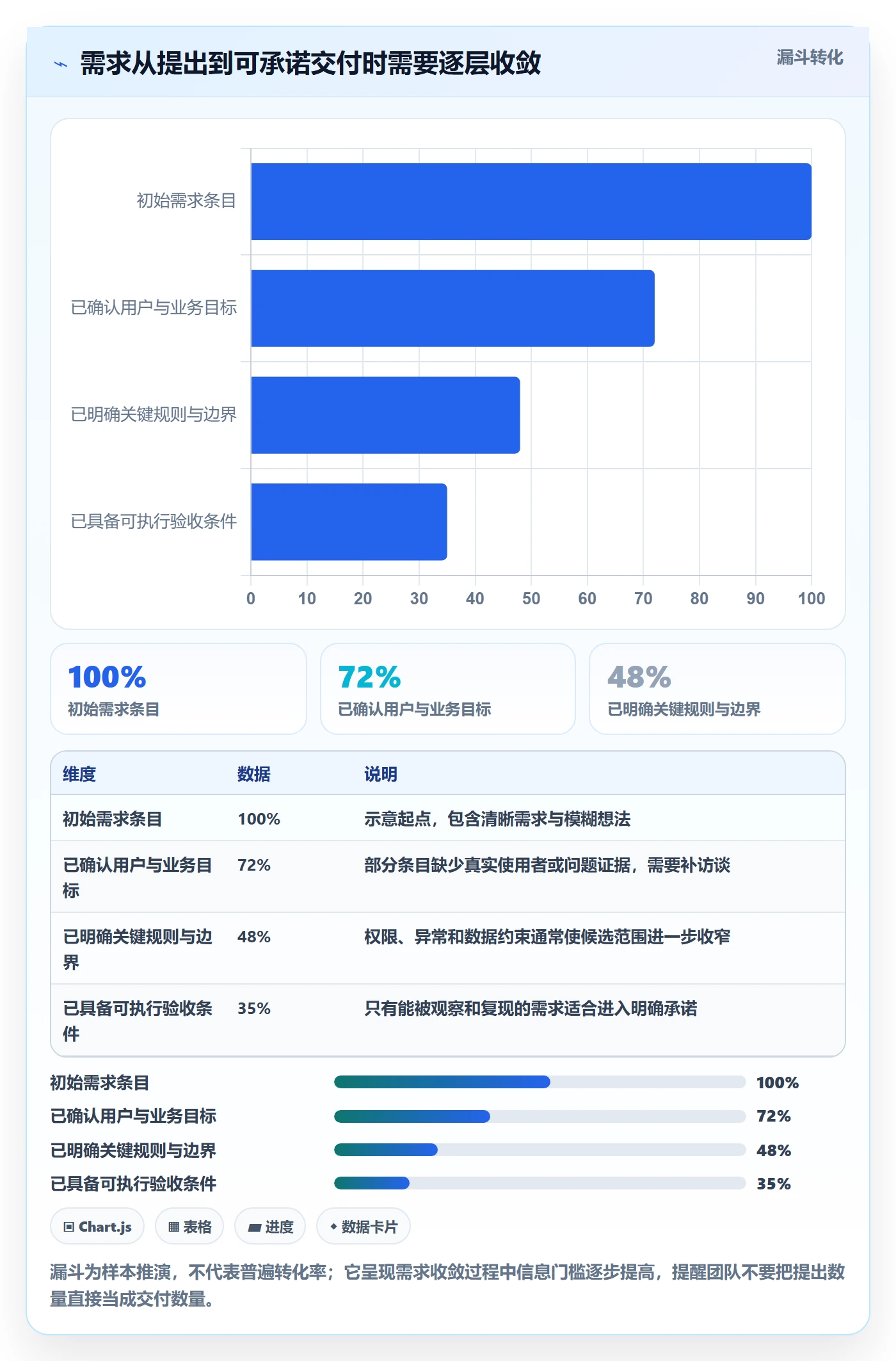 需求拆解最佳实践:产品经理需求管理风险控制,常见问题