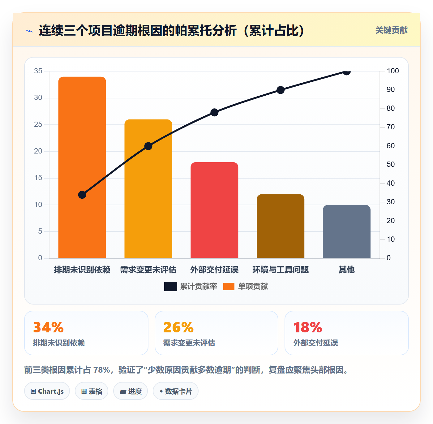 逾期管理指南:项目经理如何做好延期管理,入门指南全流程