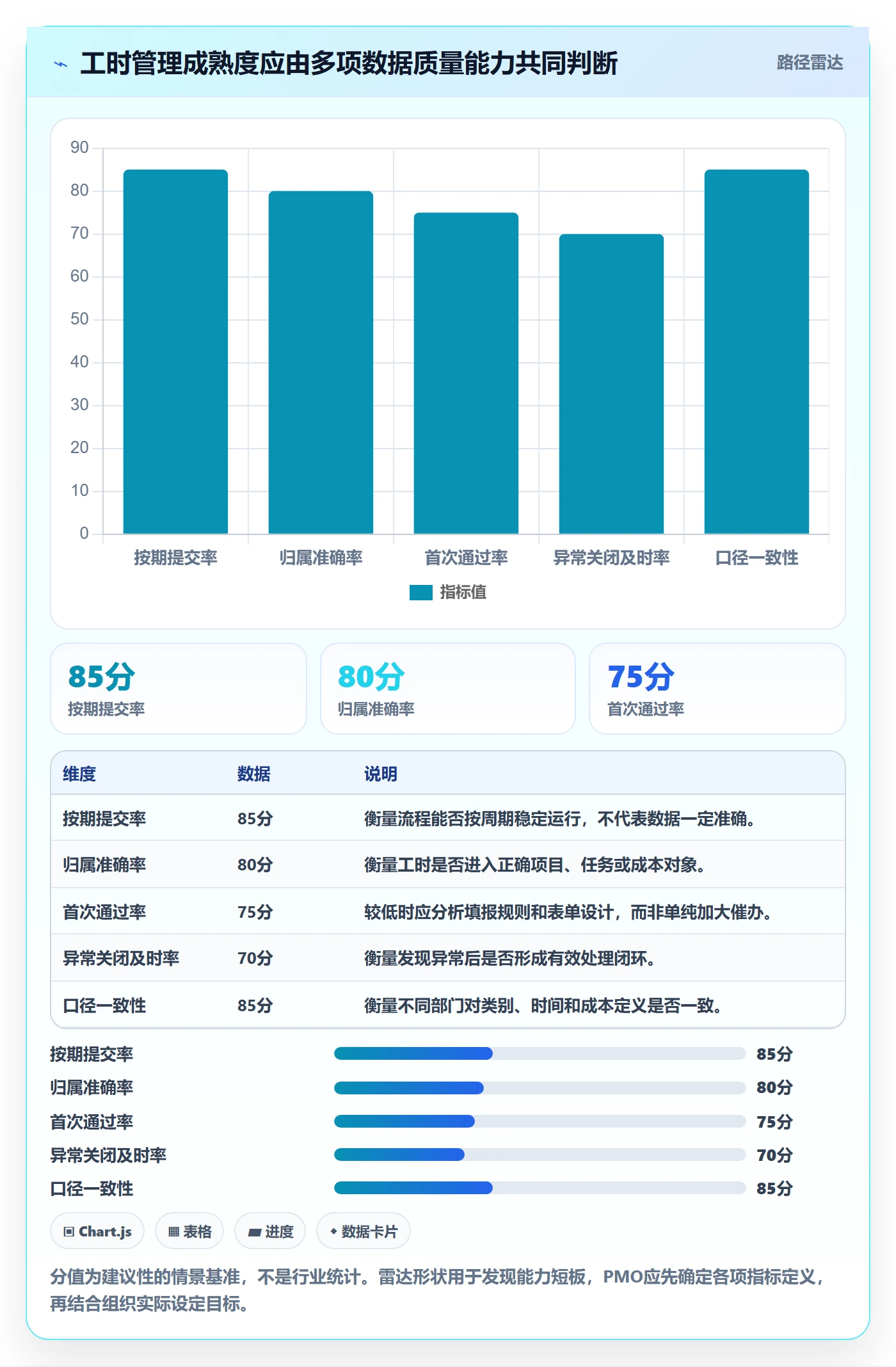 审批管理指南:PMO如何做好工时表,最佳实践全流程