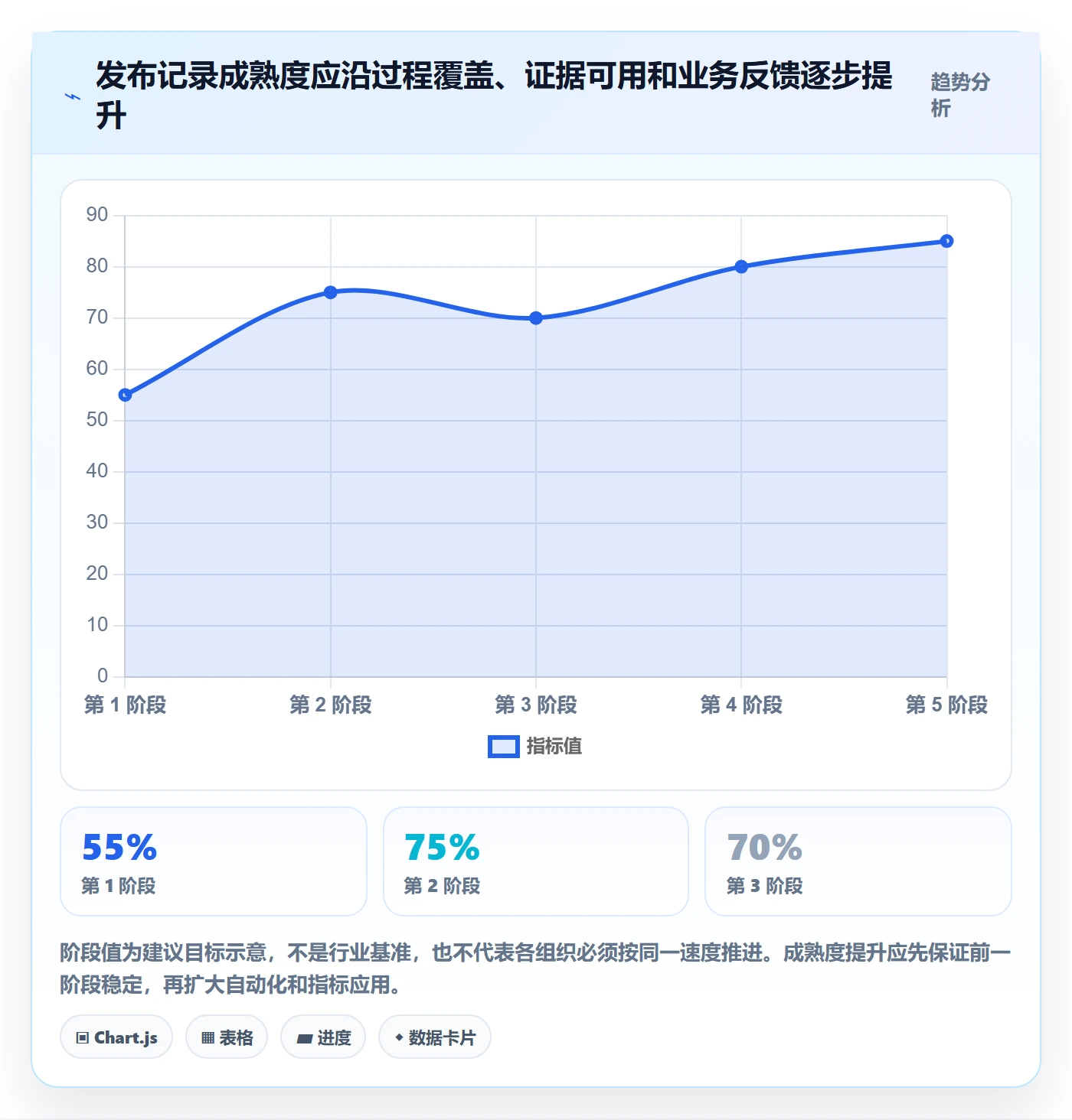发布记录落地方案：企业管理者开展发布管理的入门指南案例解析