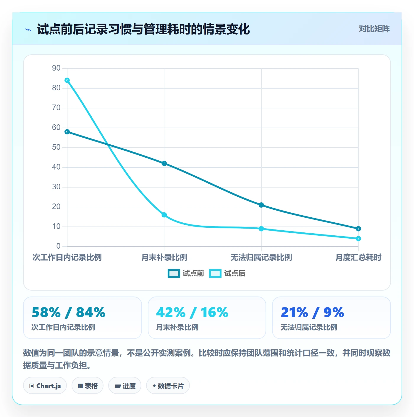工时管理如何做好工时？项目经理制度设计与操作步骤