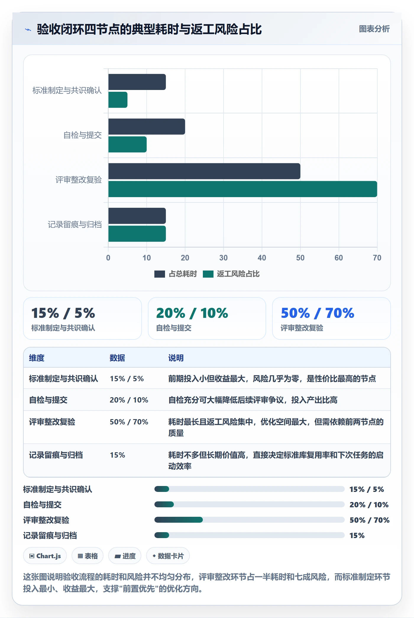 任务验收验收标准全流程:项目经理流程优化与一文讲清