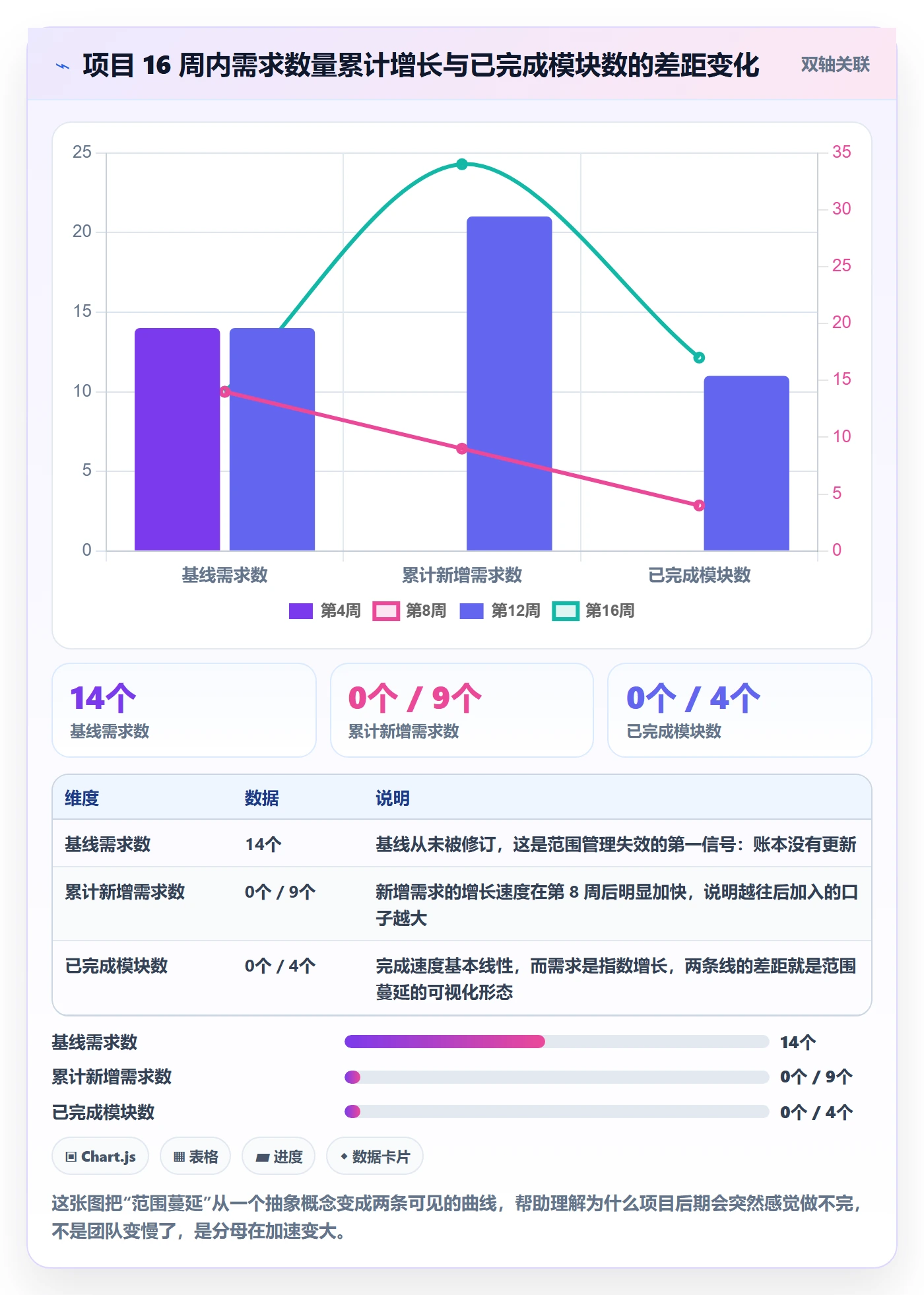 范围边界怎么做?项目负责人效率提升:项目范围从0到1