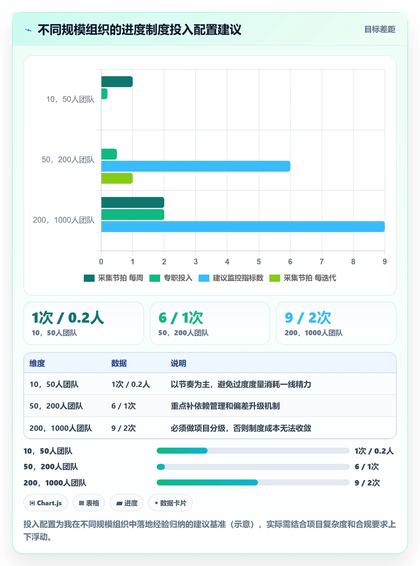 项目进度流程与规范：PMO进度管理制度设计关键指标