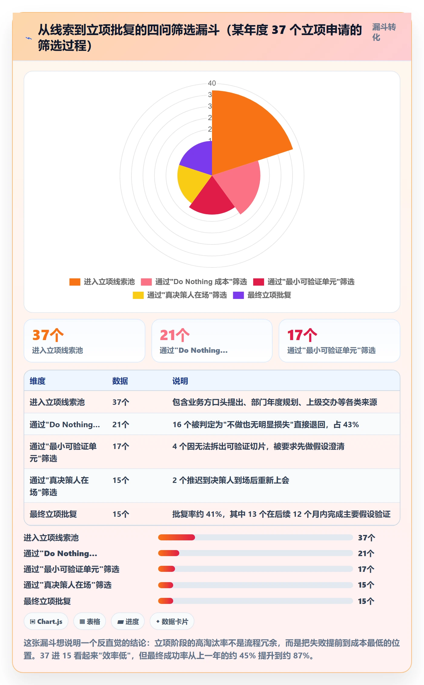 立项管理指南:项目负责人如何做好项目立项,入门指南全流程