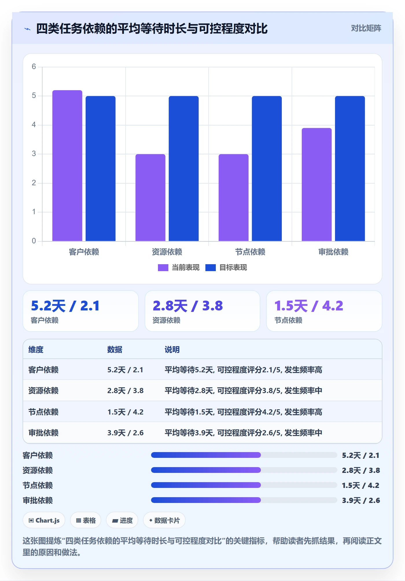 SS流程与规范：实施团队任务依赖制度设计关键指标