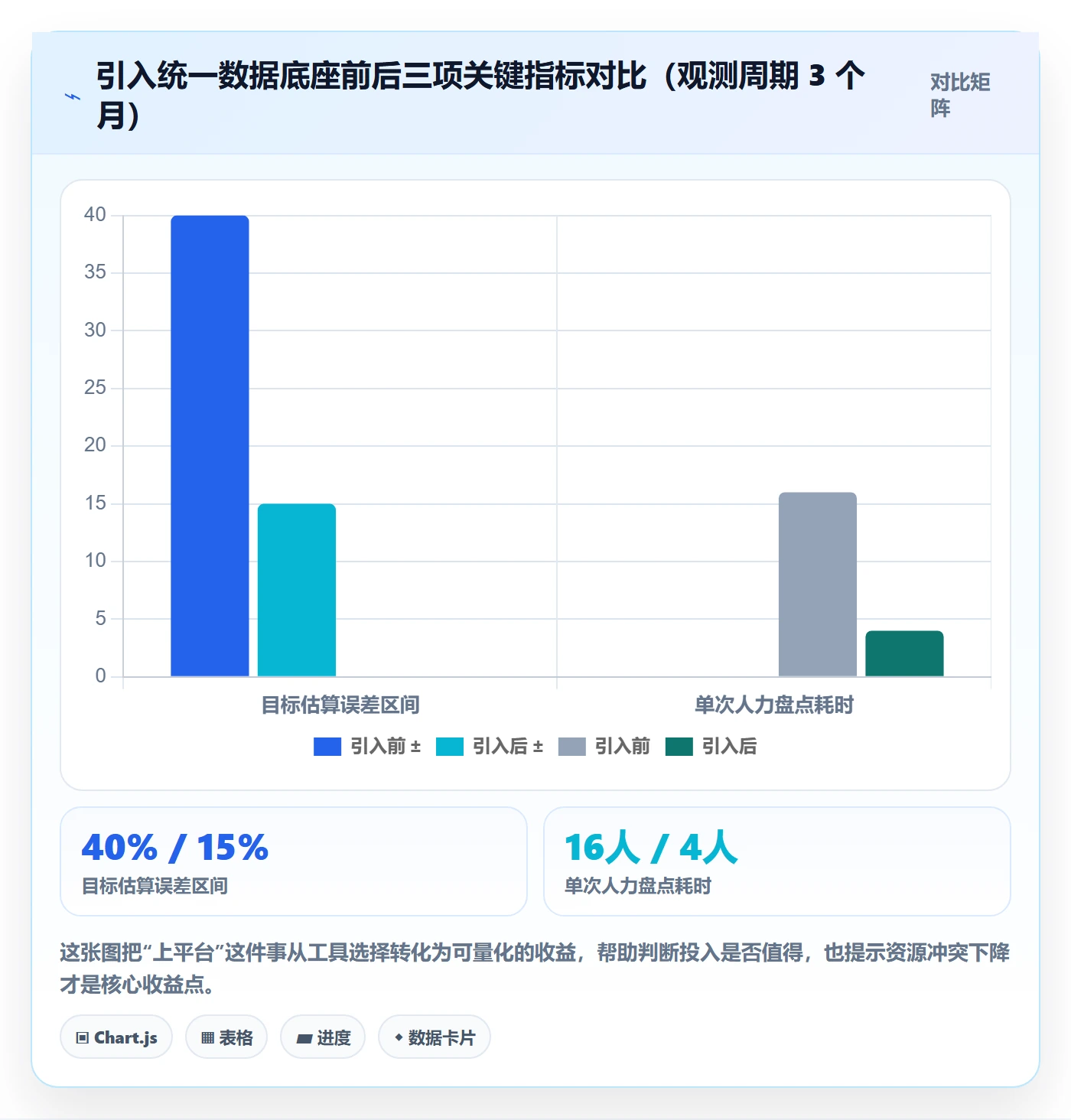 项目目标怎么做?项目成员数据分析:项目目标从0到1