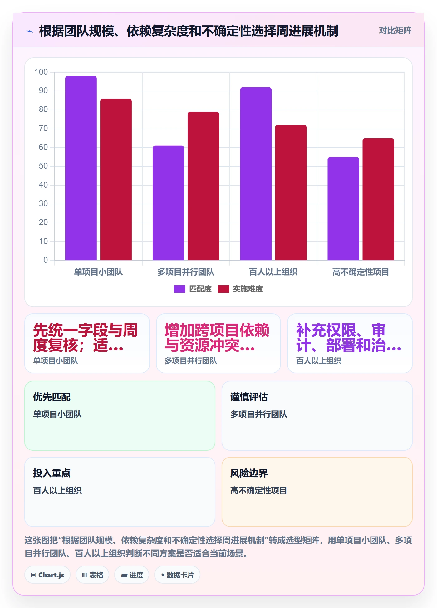 周进展管理方法大全:实施团队进度跟踪协同管理落地清单