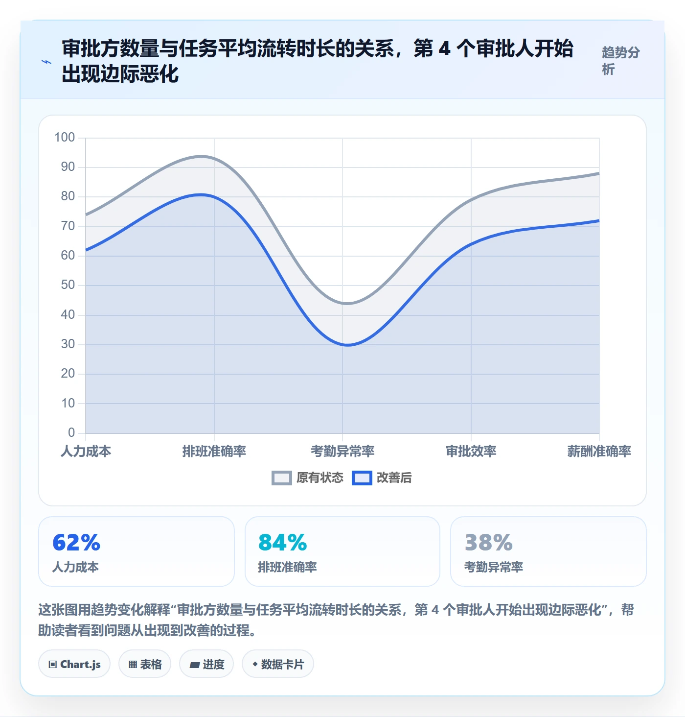 完成实操方法：跨部门团队提升任务执行效率的流程优化方法与模板