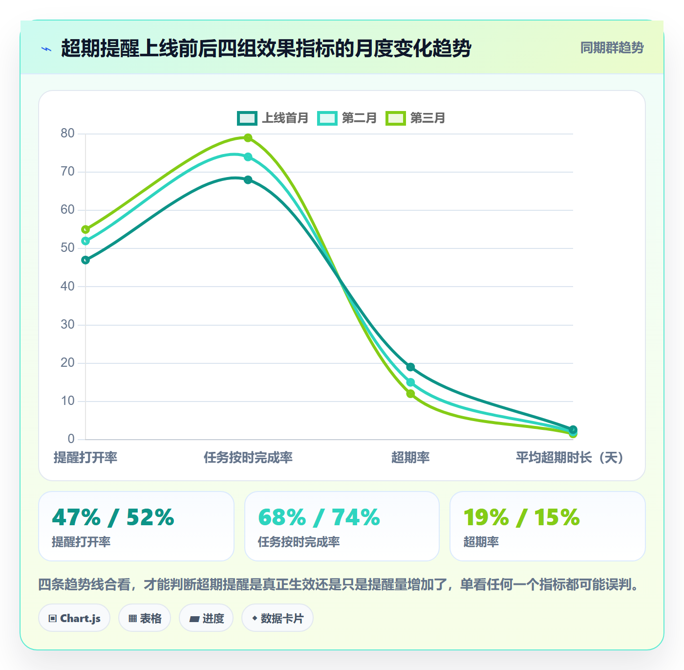 任务提醒超期提醒全流程：产品经理落地方案与一文讲清