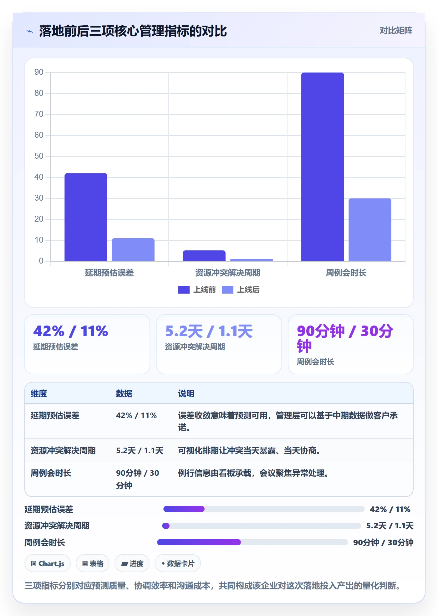 动态落地方案:项目负责人开展进度跟踪的落地方案案例解析